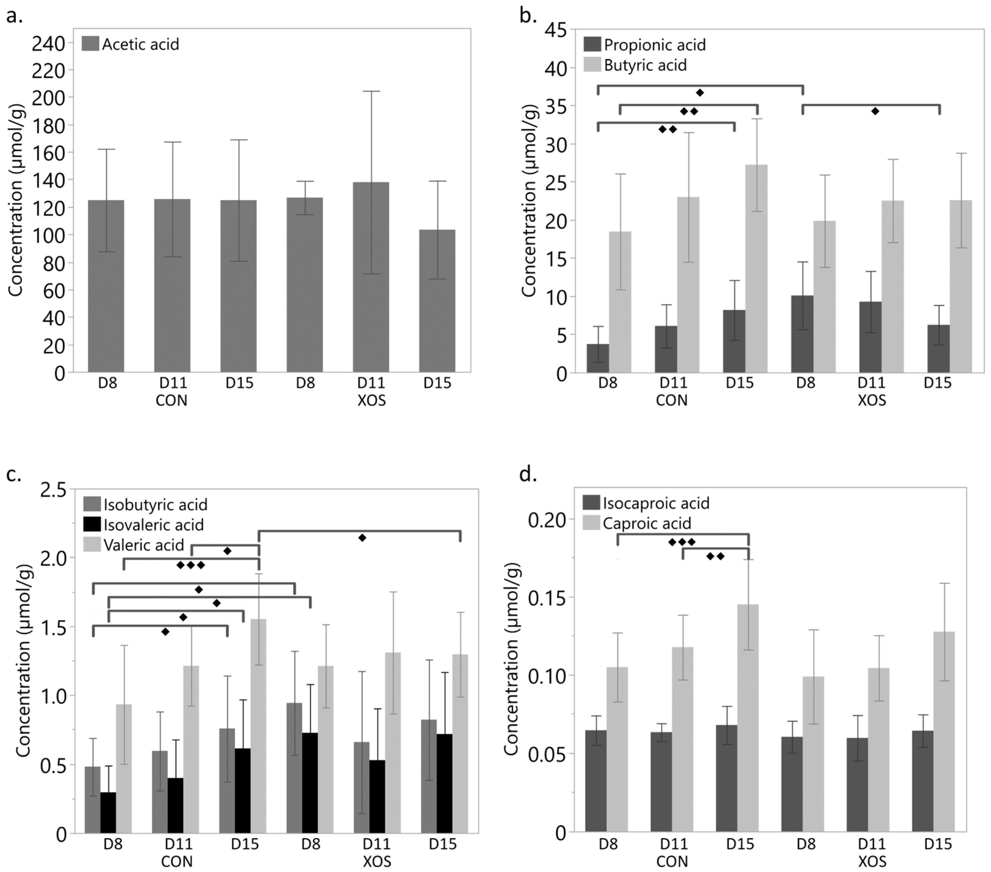 Animals 13 03511 g006