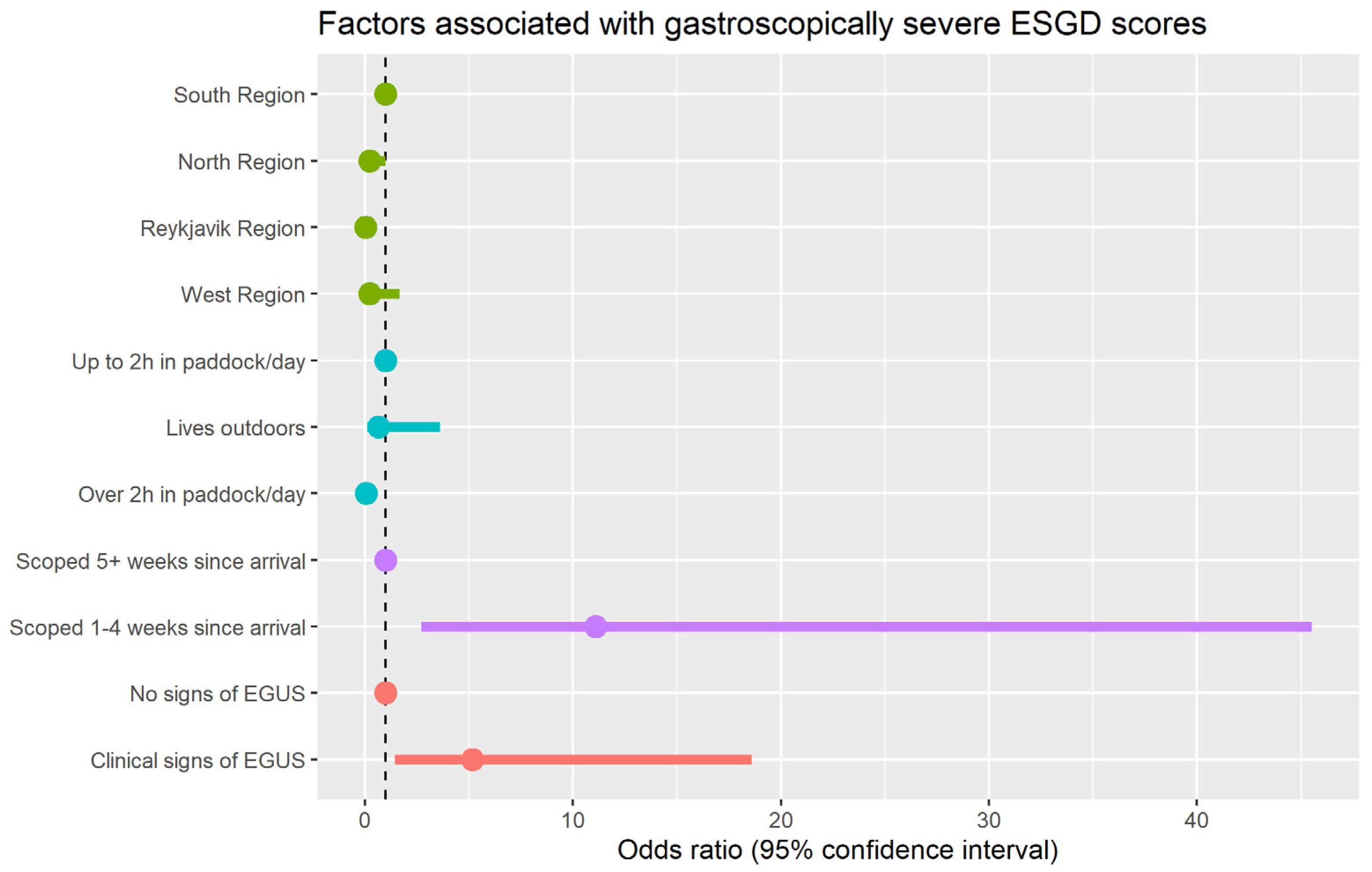 Animals 13 03512 g002