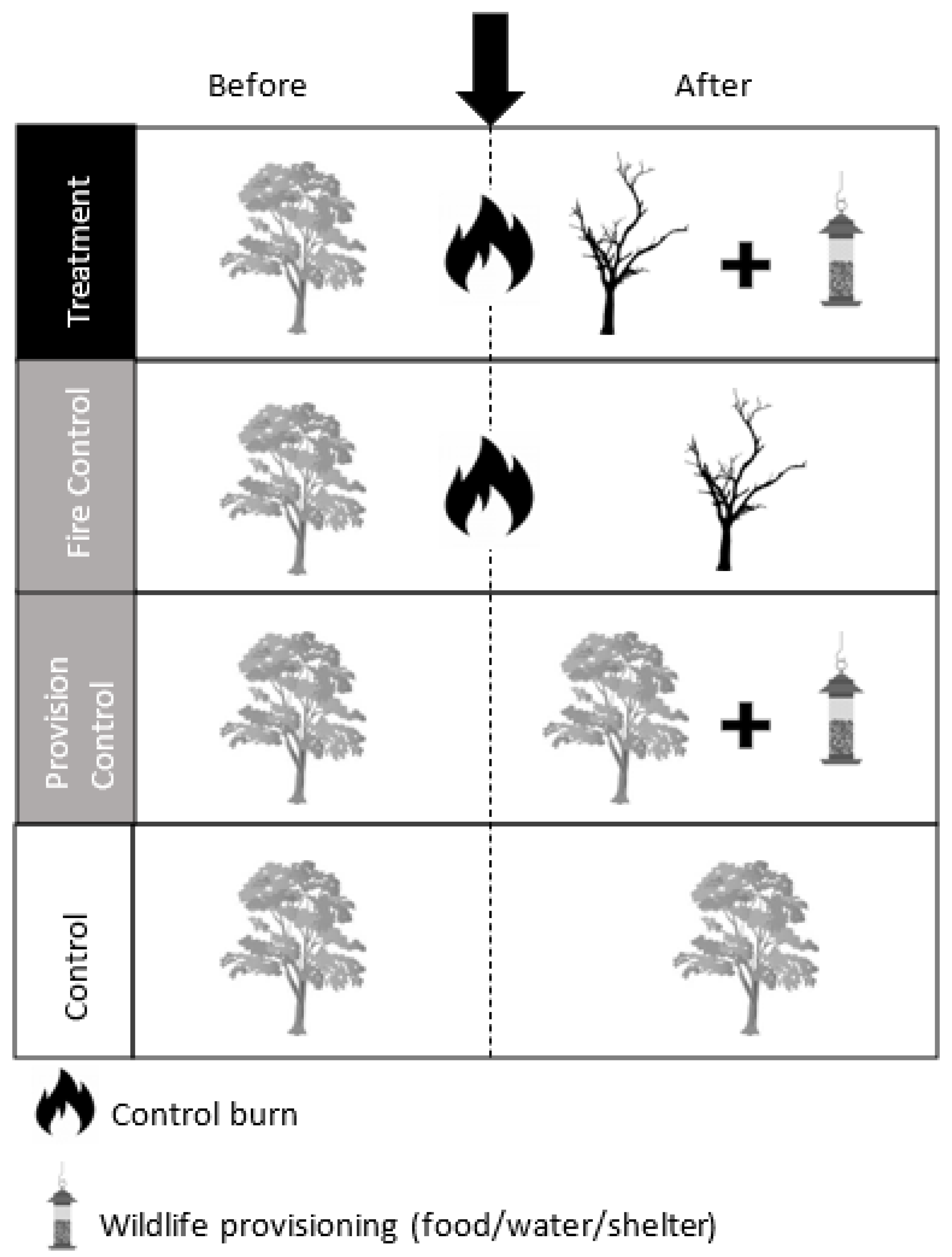 Animals 13 03518 g003