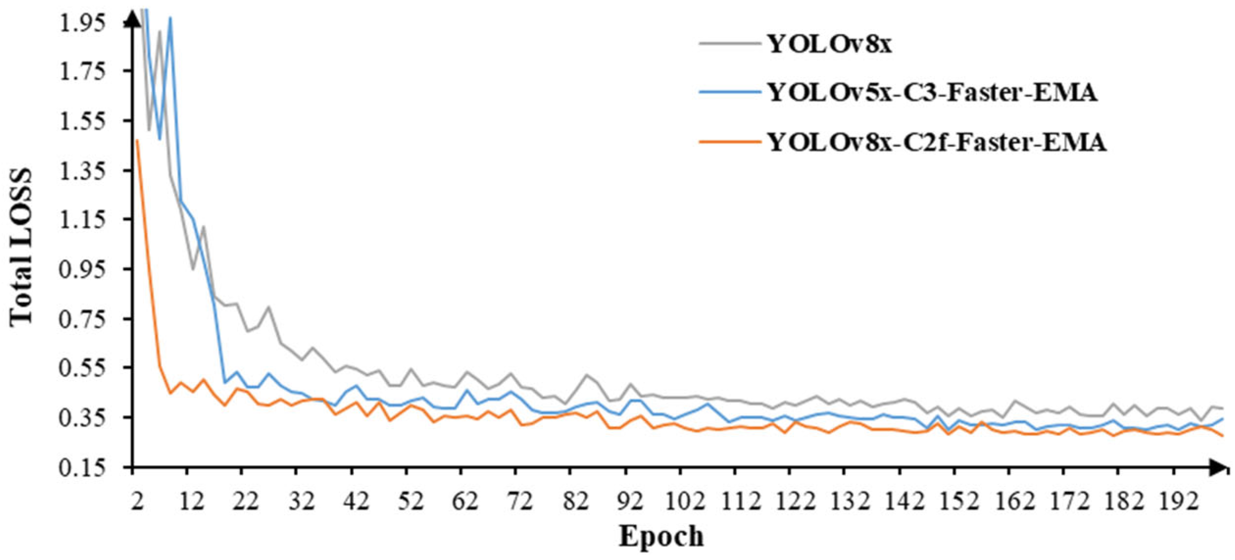 Animals 13 03520 g005