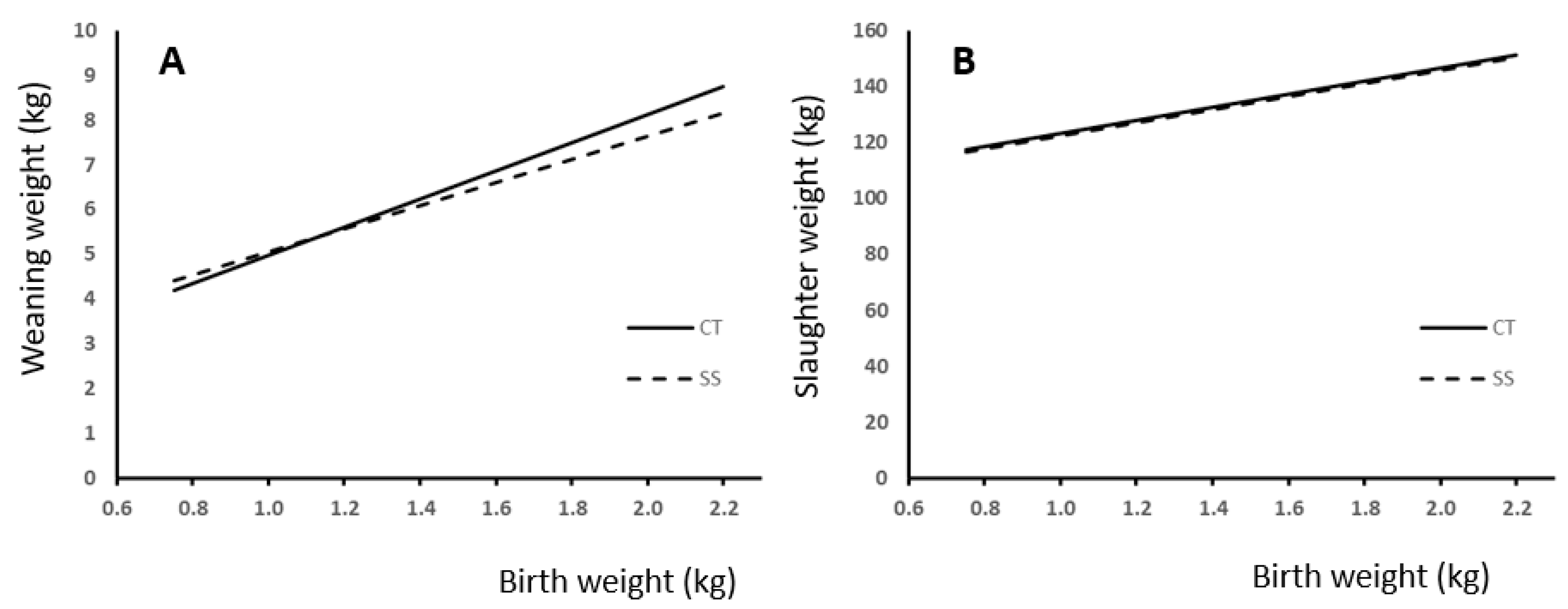 Animals 13 03521 g003