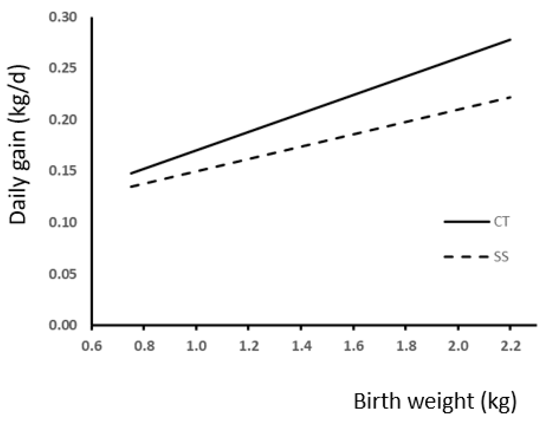 Animals 13 03521 g004