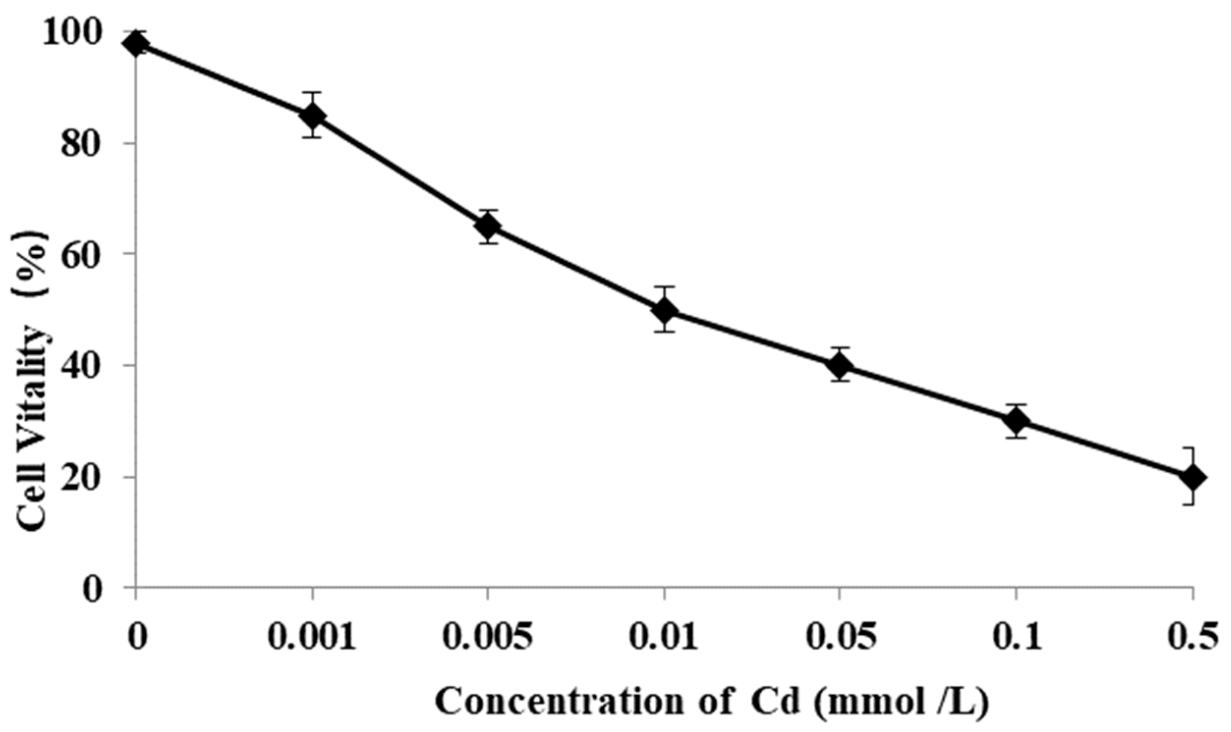 Animals 13 03524 g007