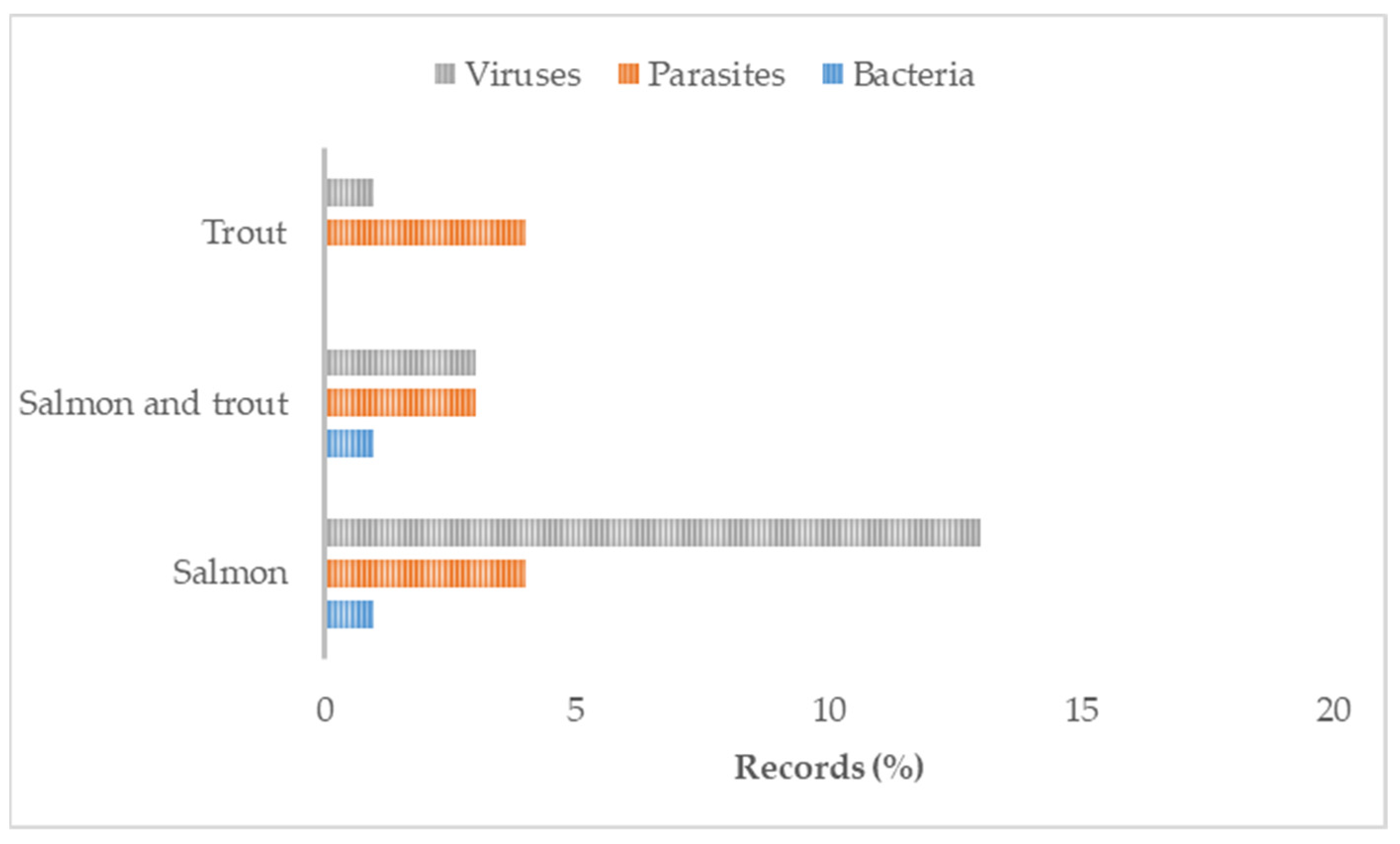 Animals 13 03525 g004