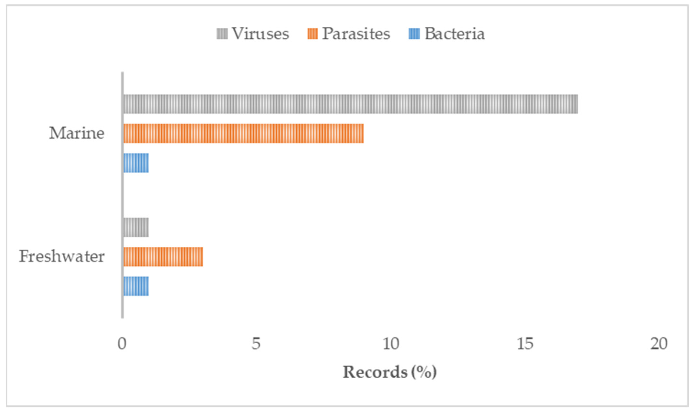 Animals 13 03525 g005