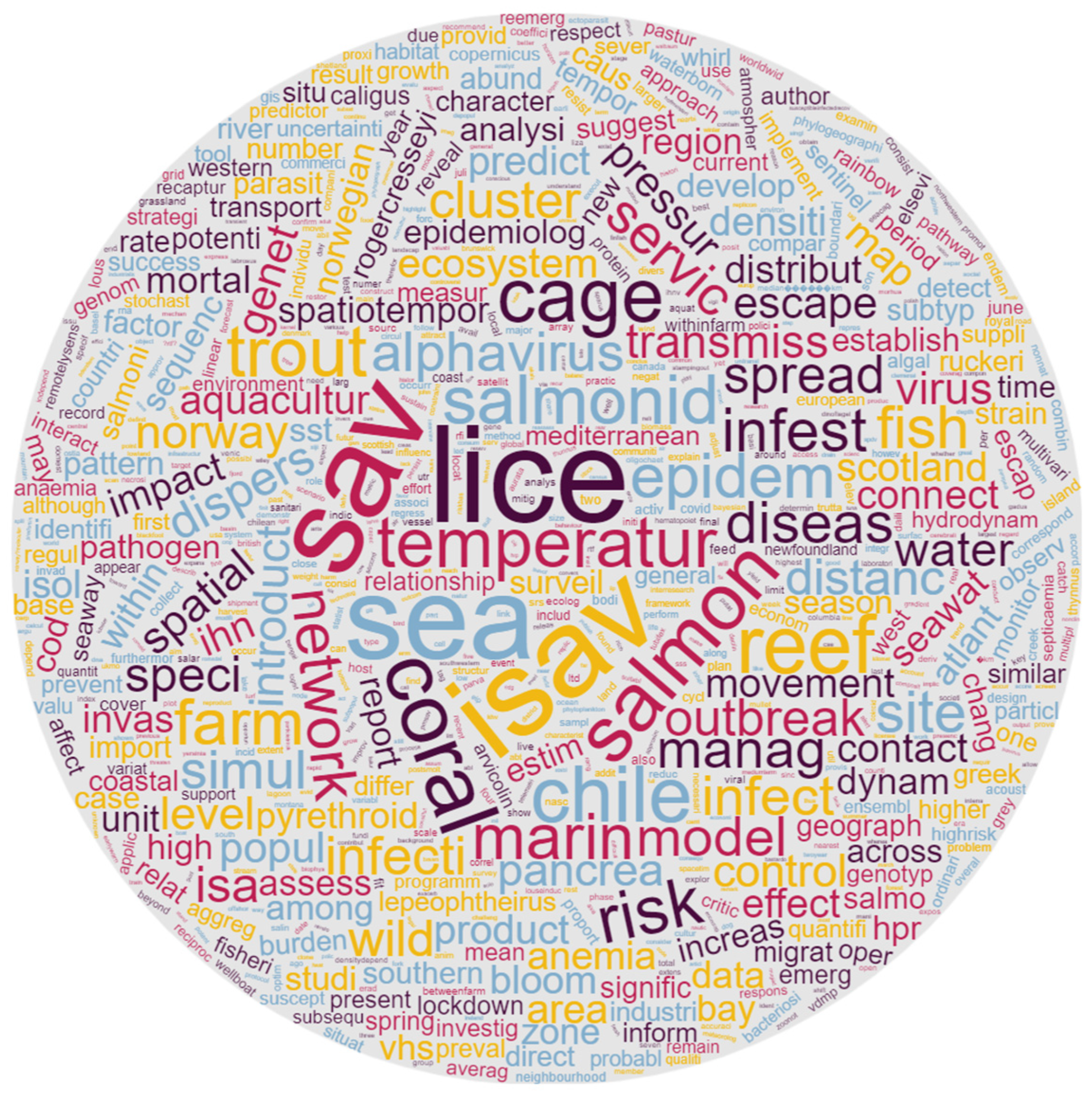 Animals 13 03525 g007