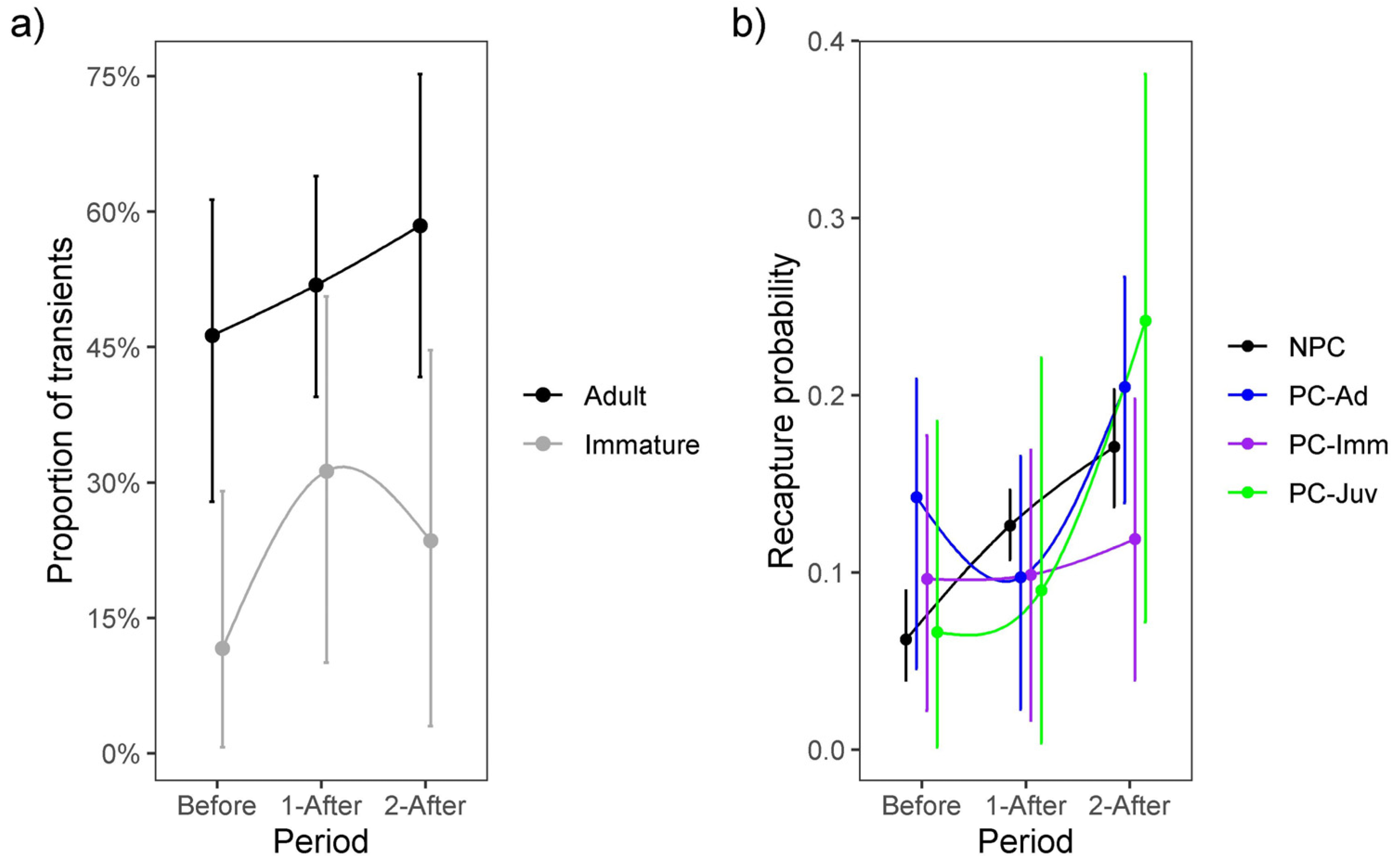Animals 13 03529 g002