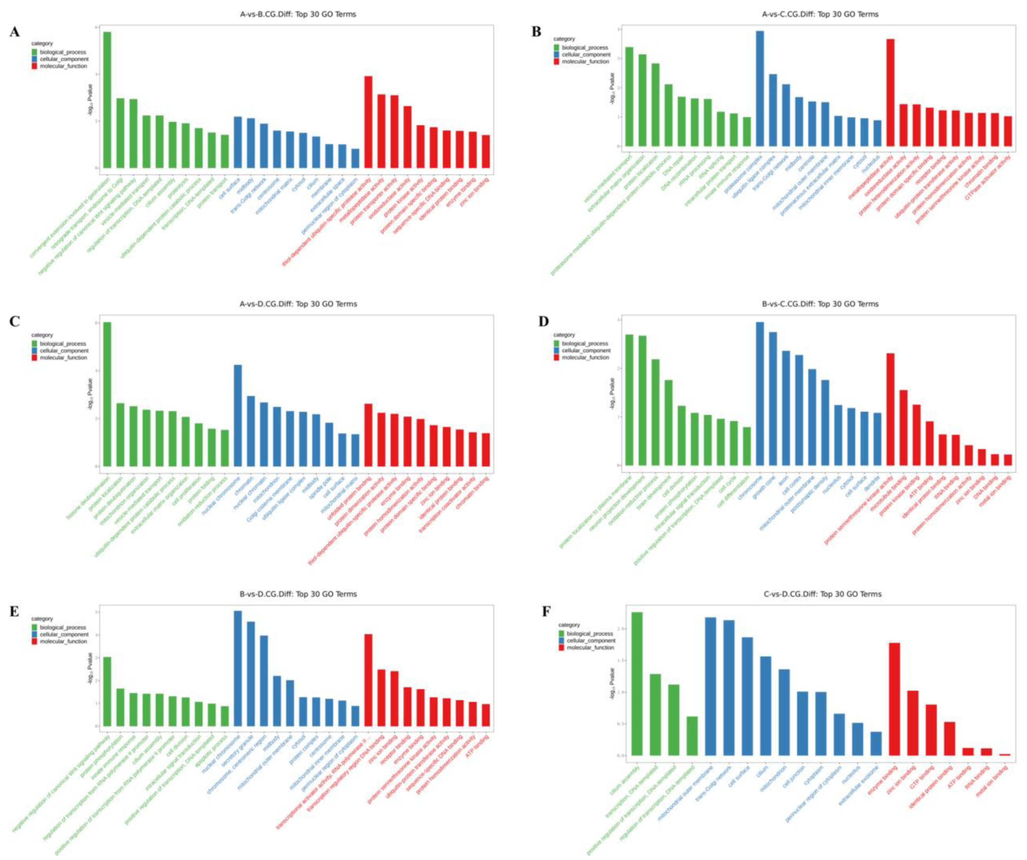 Animals 13 03530 g002