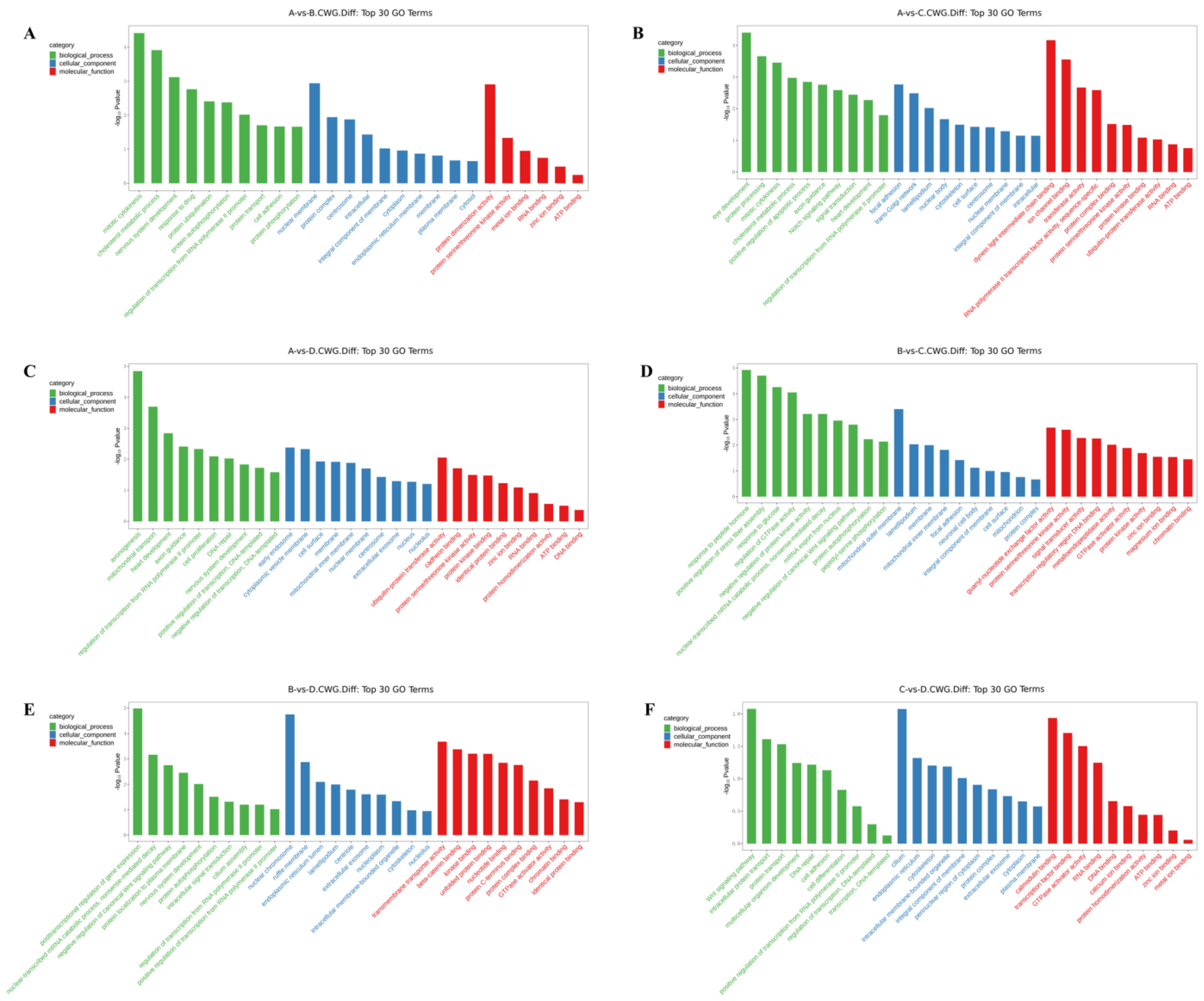 Animals 13 03530 g003