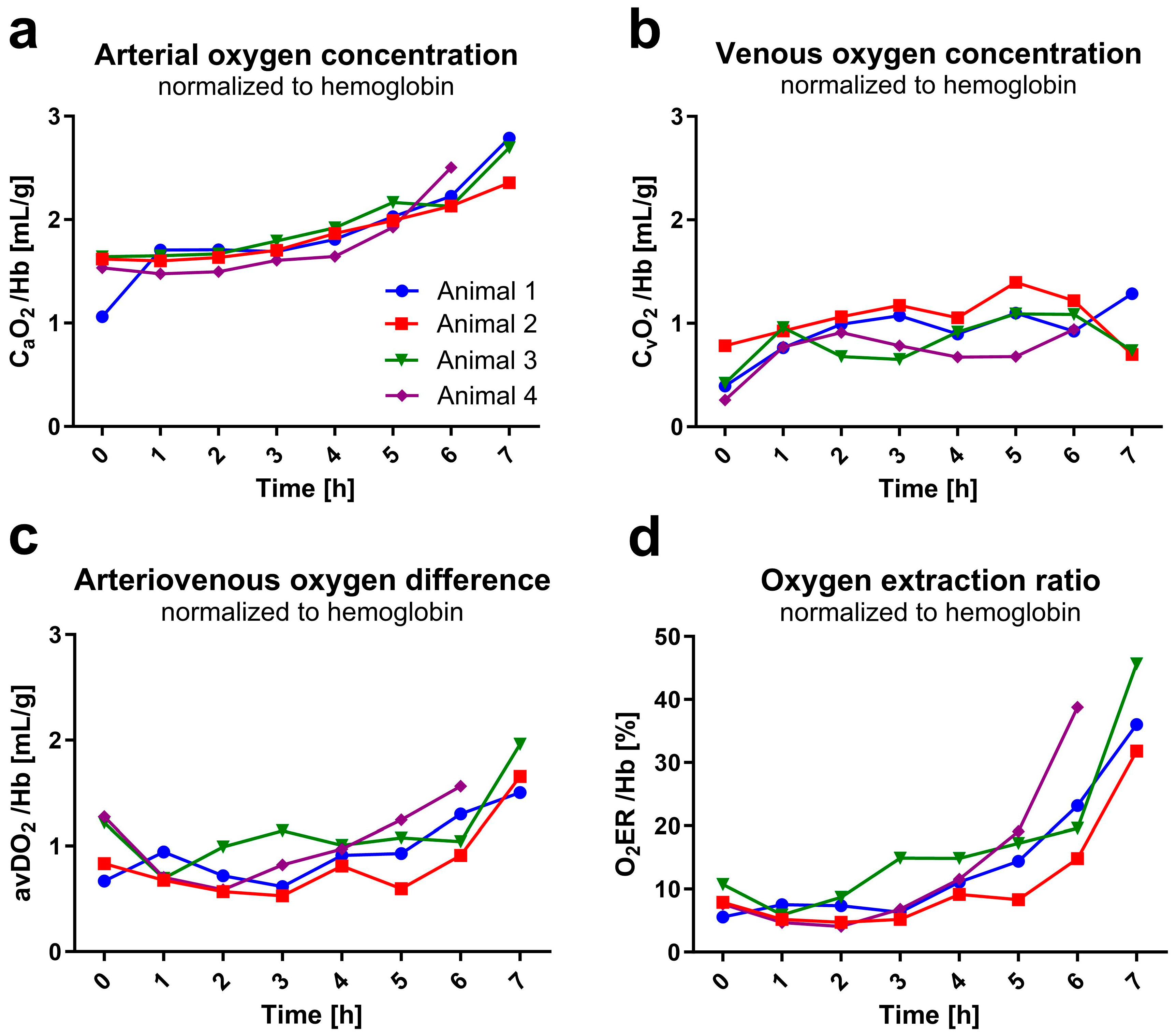 Animals 13 03532 g005