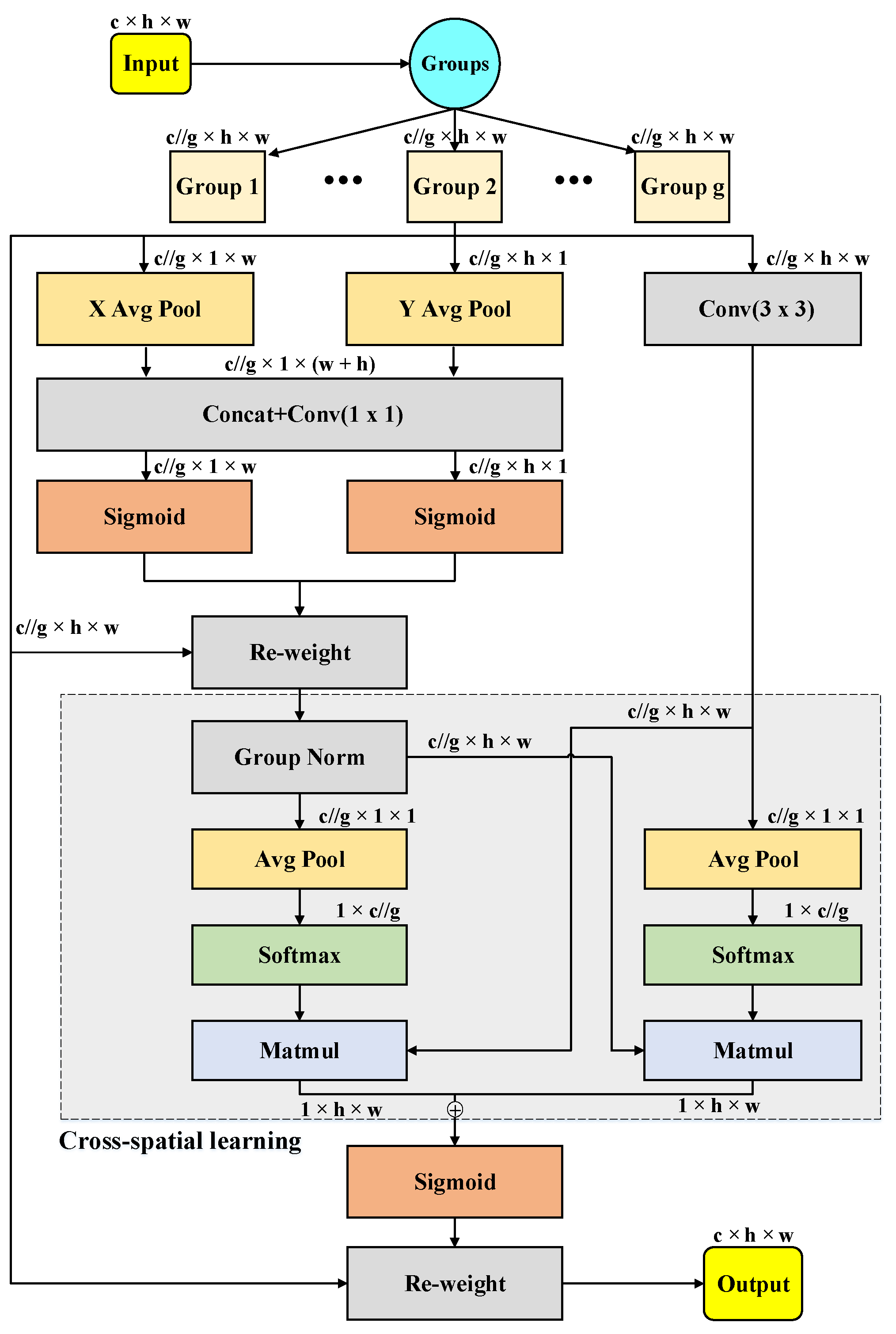 Animals 13 03535 g005