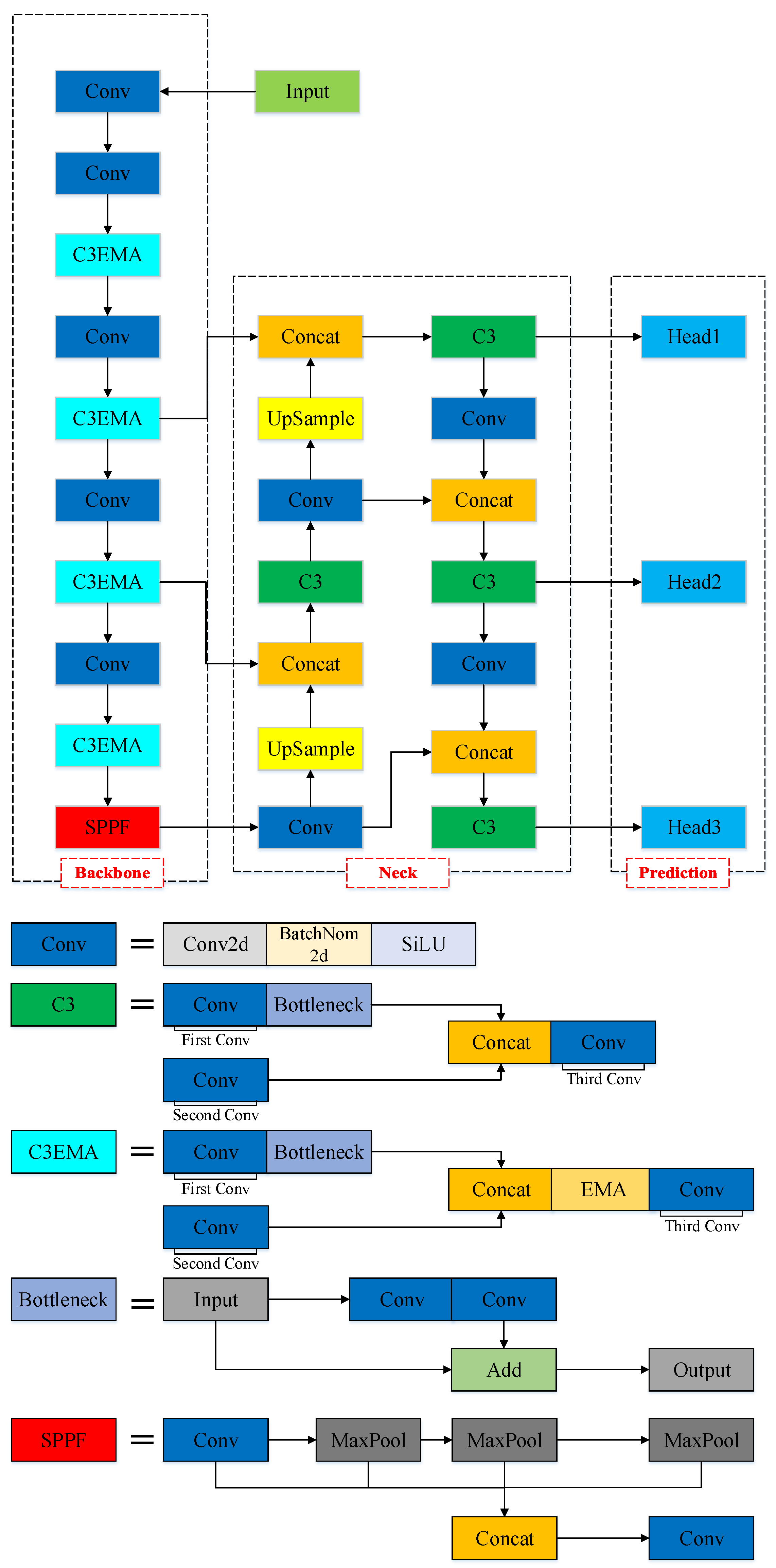 Animals 13 03535 g006