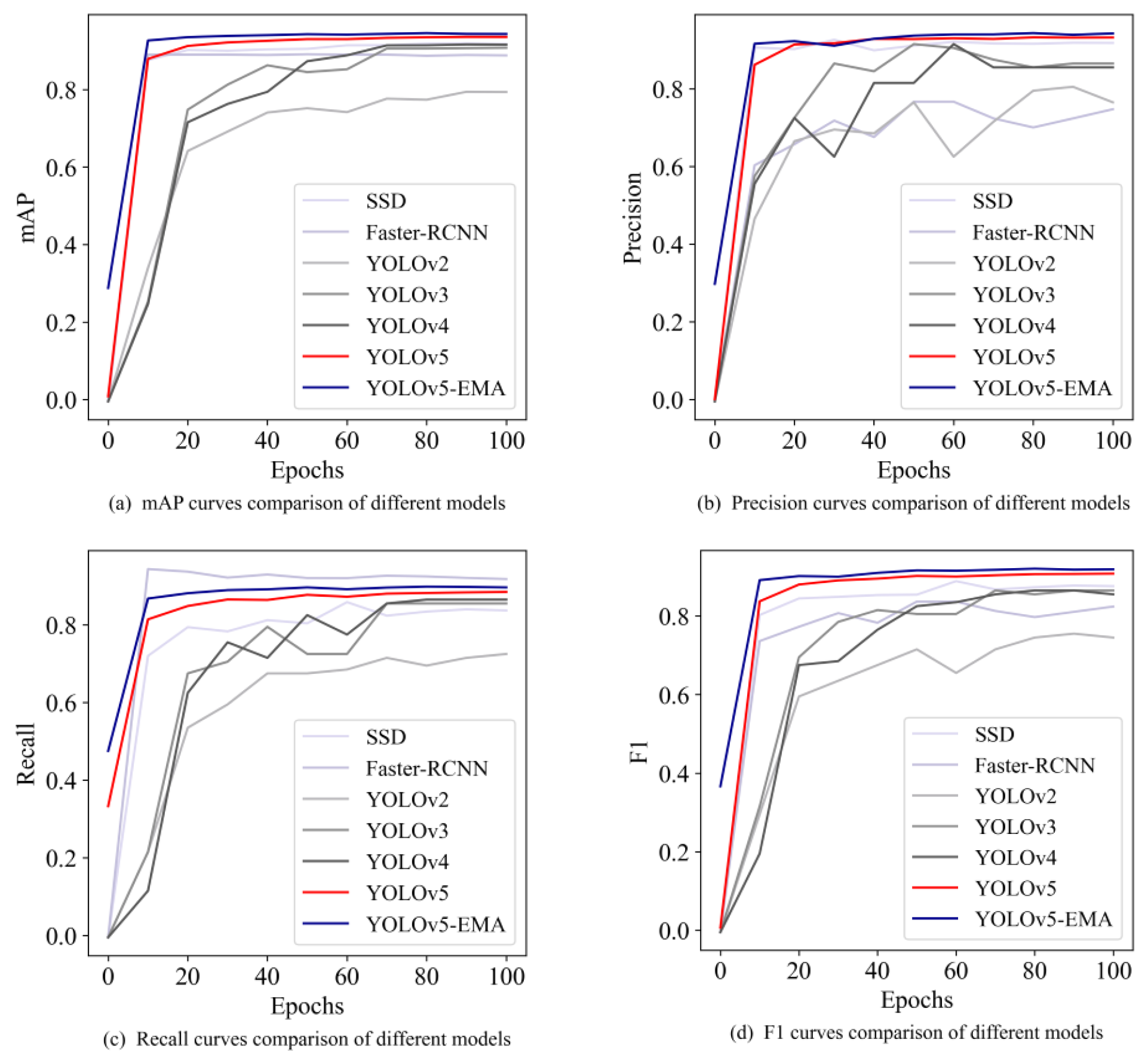 Animals 13 03535 g007