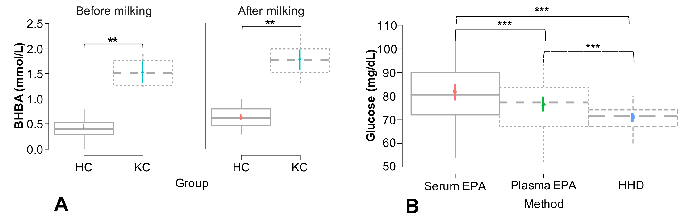 Animals 13 03536 g002