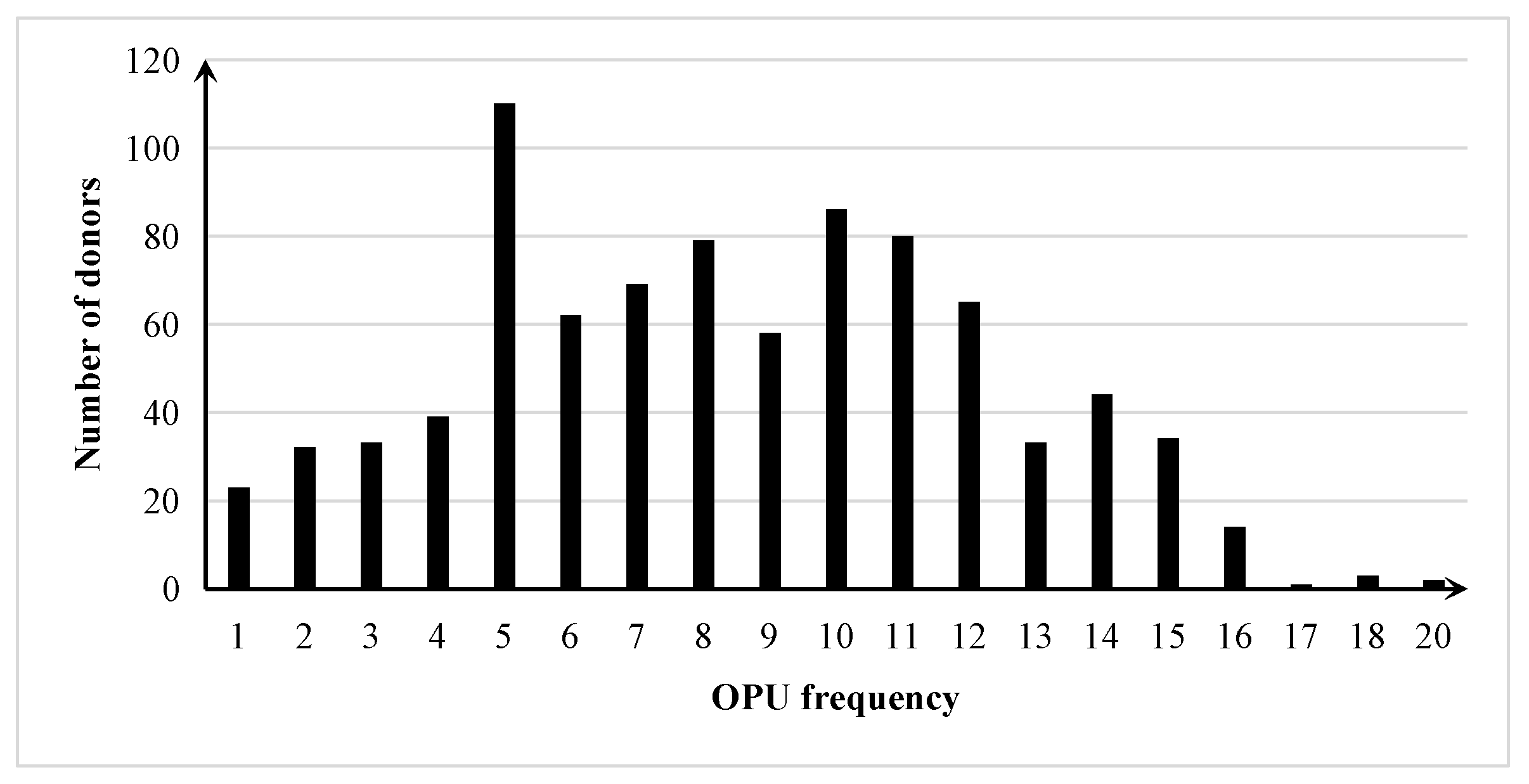 Animals 13 03539 g002