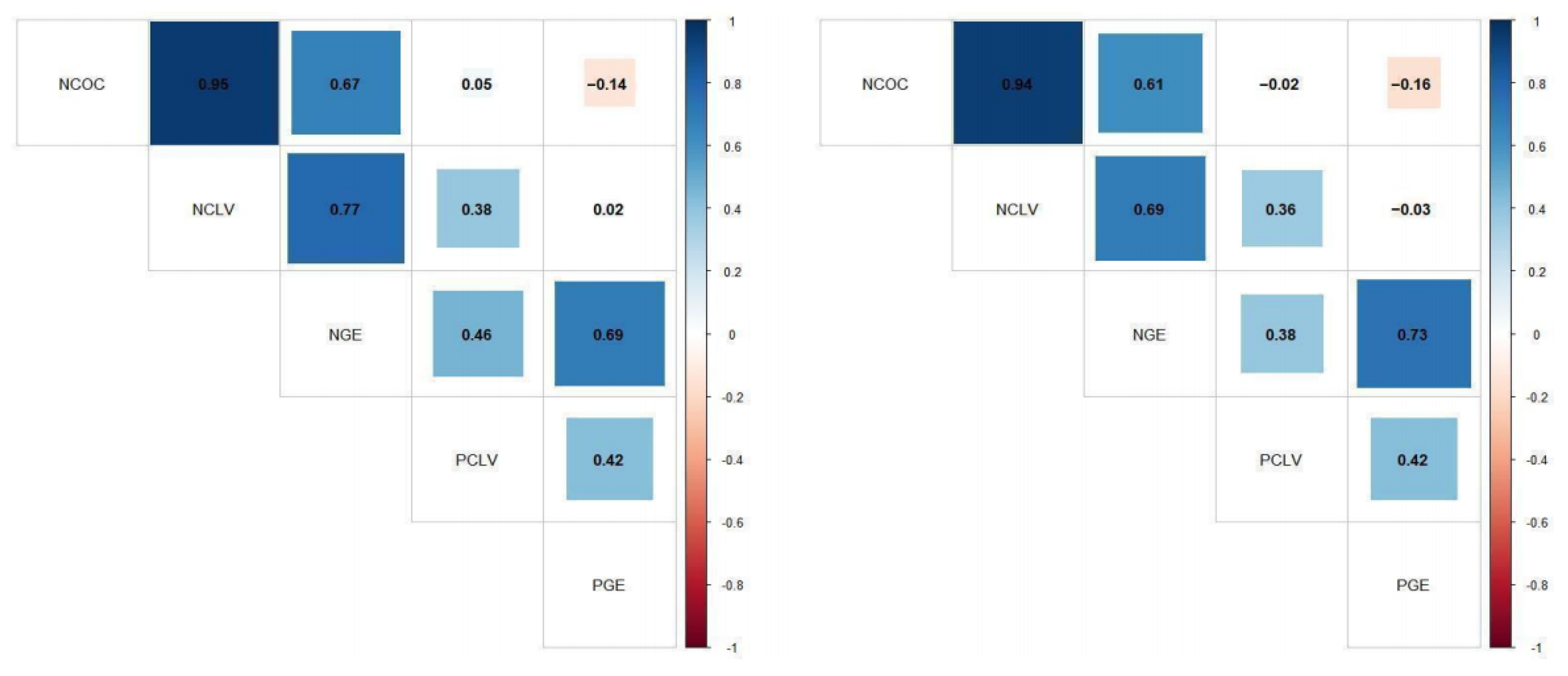 Animals 13 03539 g005