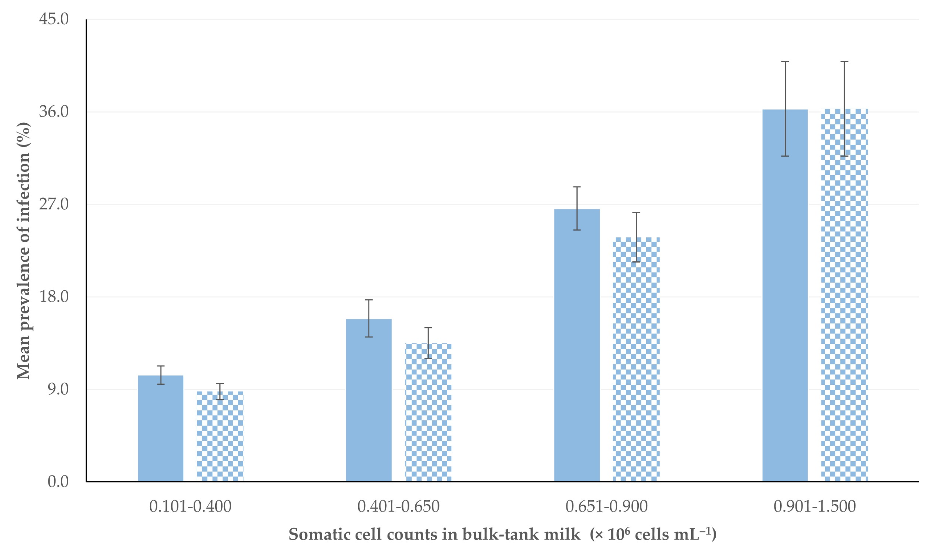 Animals 13 03541 g002