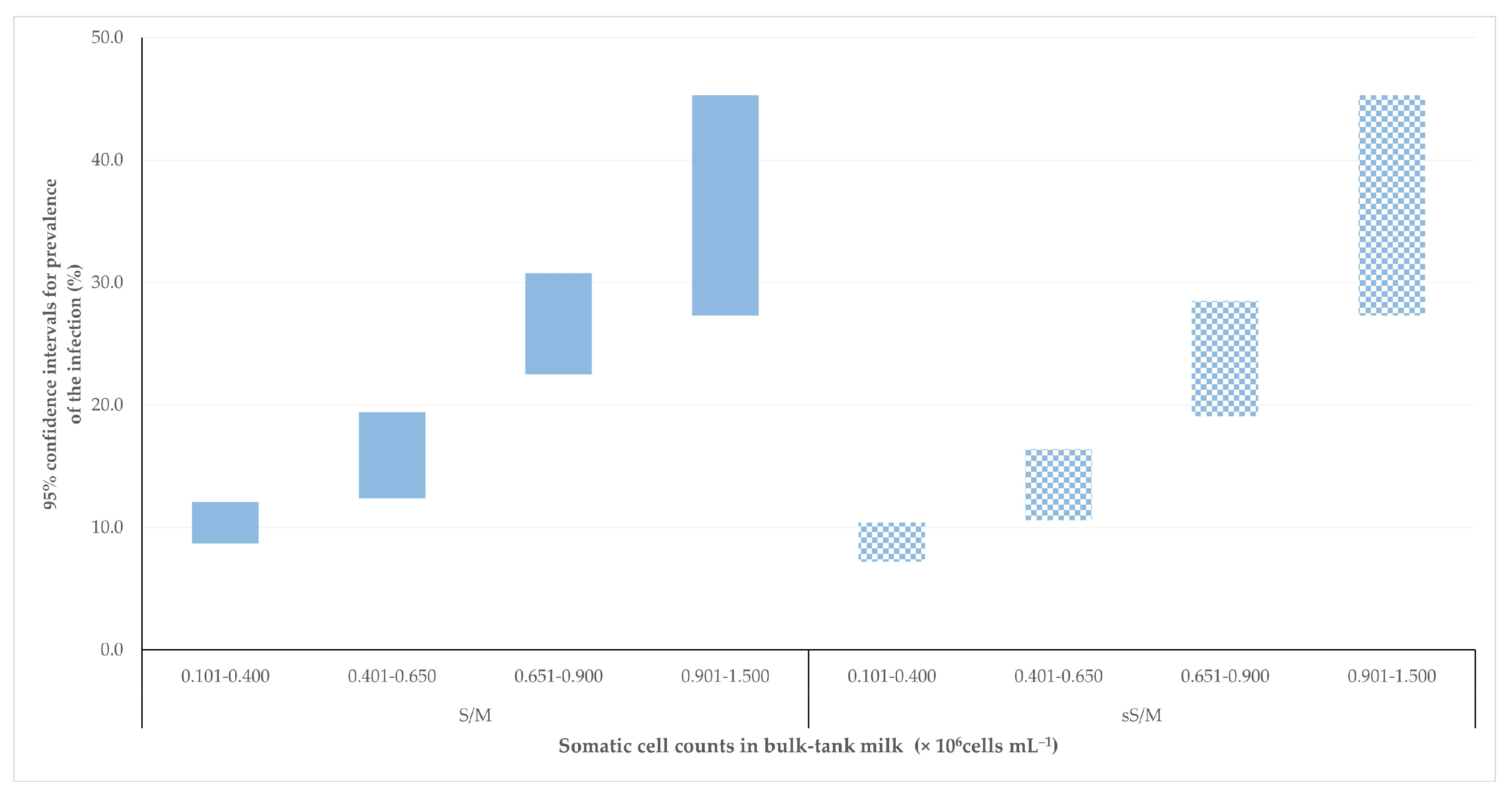 Animals 13 03541 g003