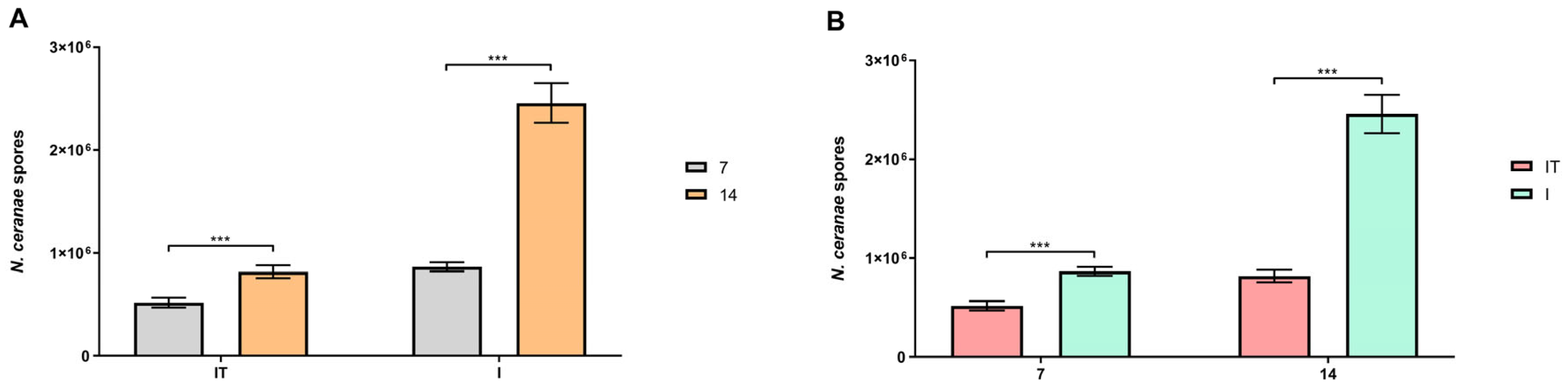 Animals 13 03543 g002