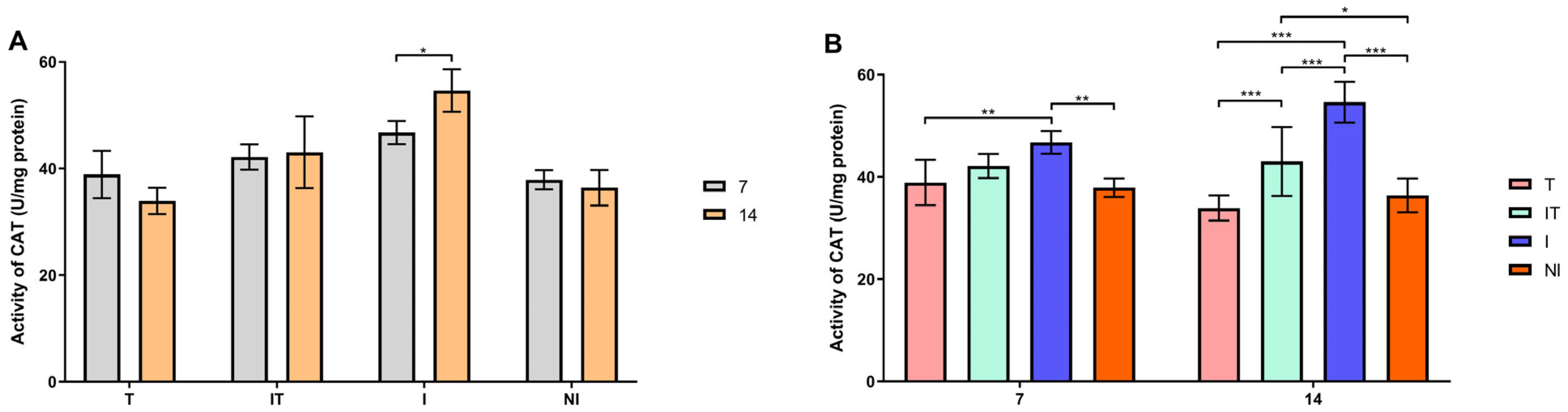 Animals 13 03543 g005