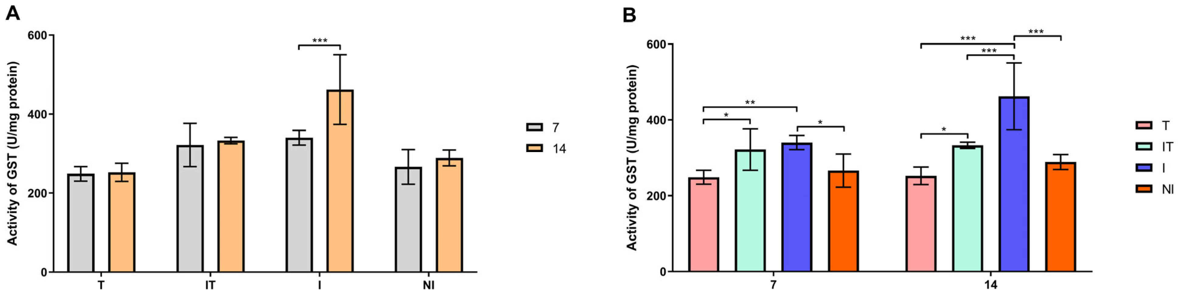 Animals 13 03543 g006