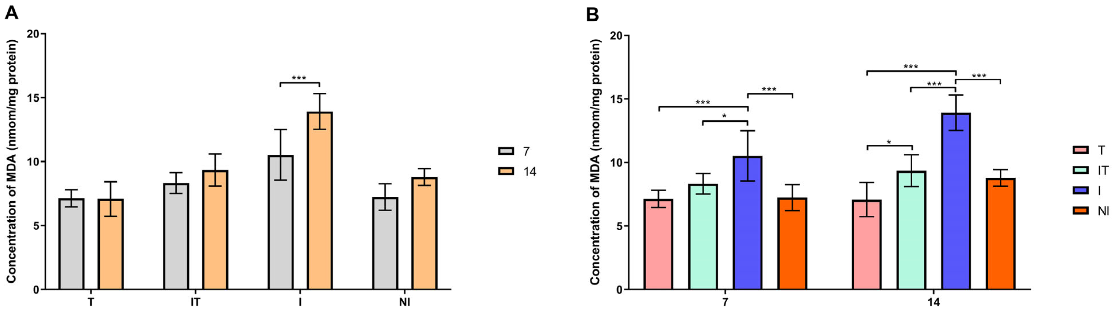 Animals 13 03543 g007