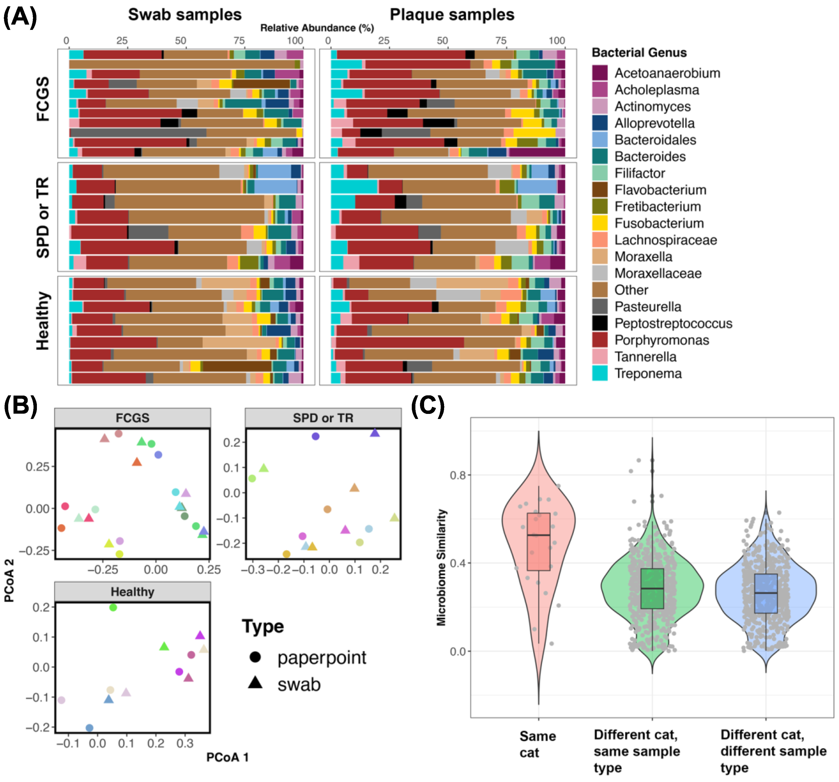 Animals 13 03544 g006