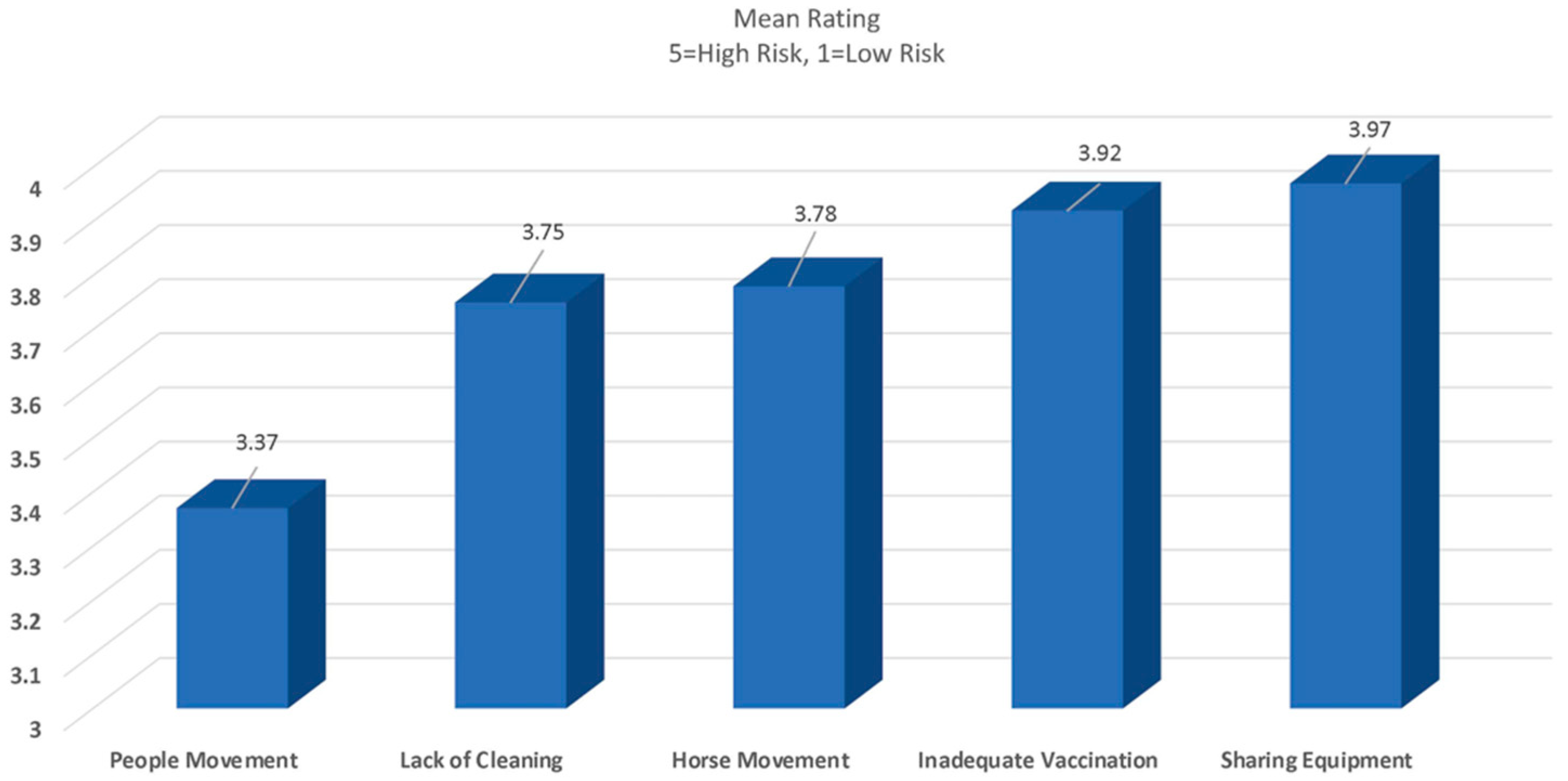 Animals 13 03550 g002