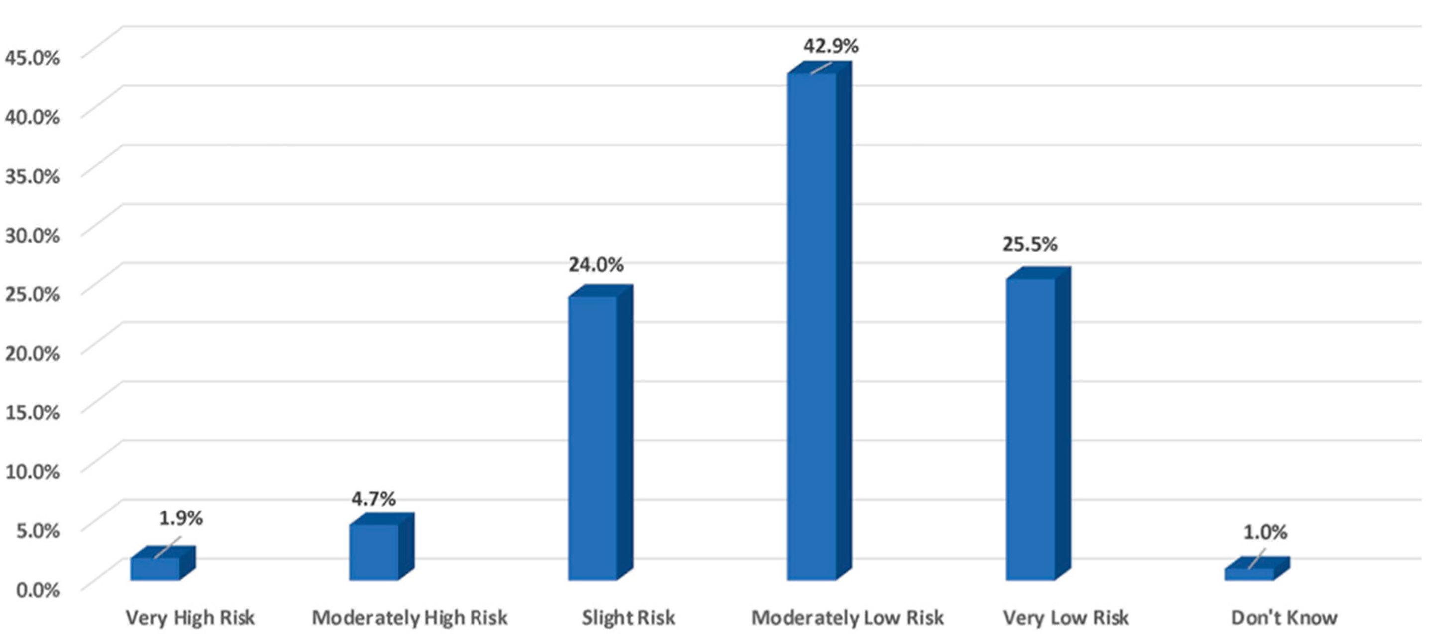 Animals 13 03550 g005