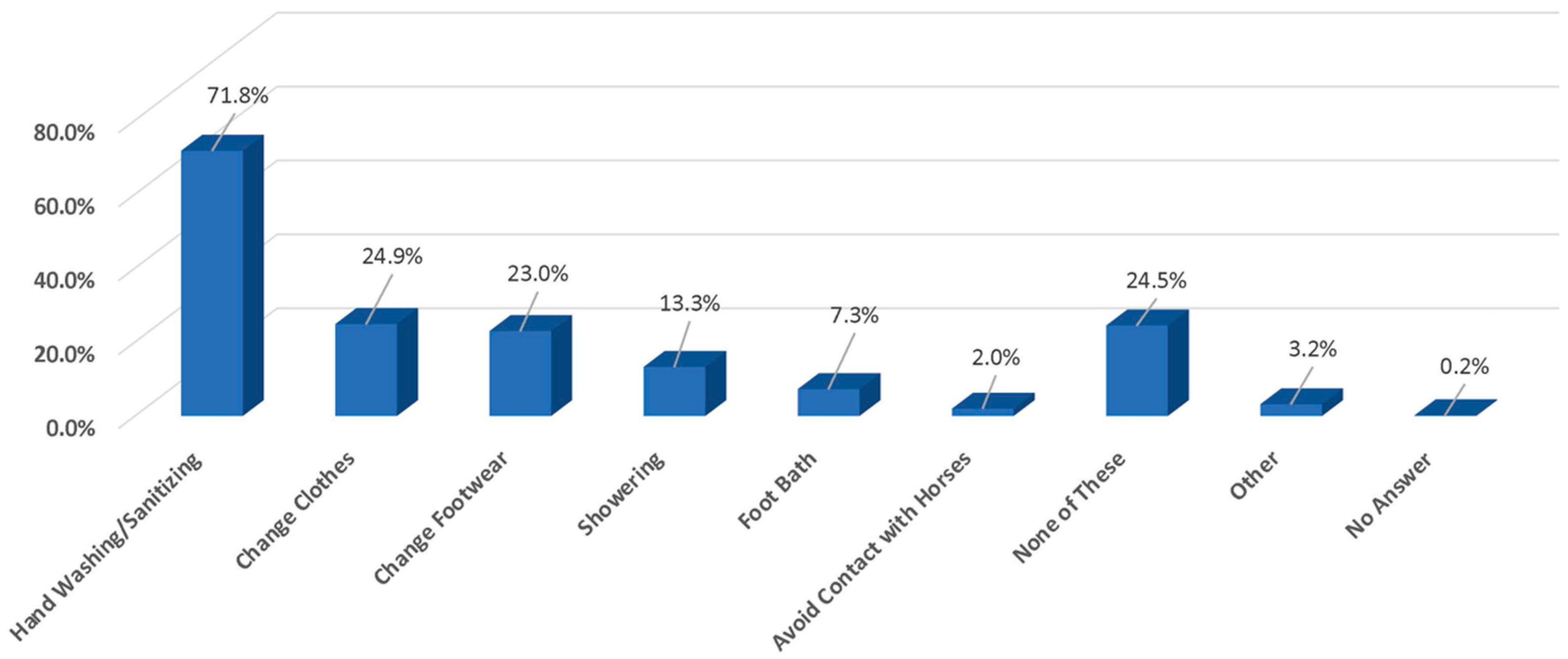 Animals 13 03550 g006