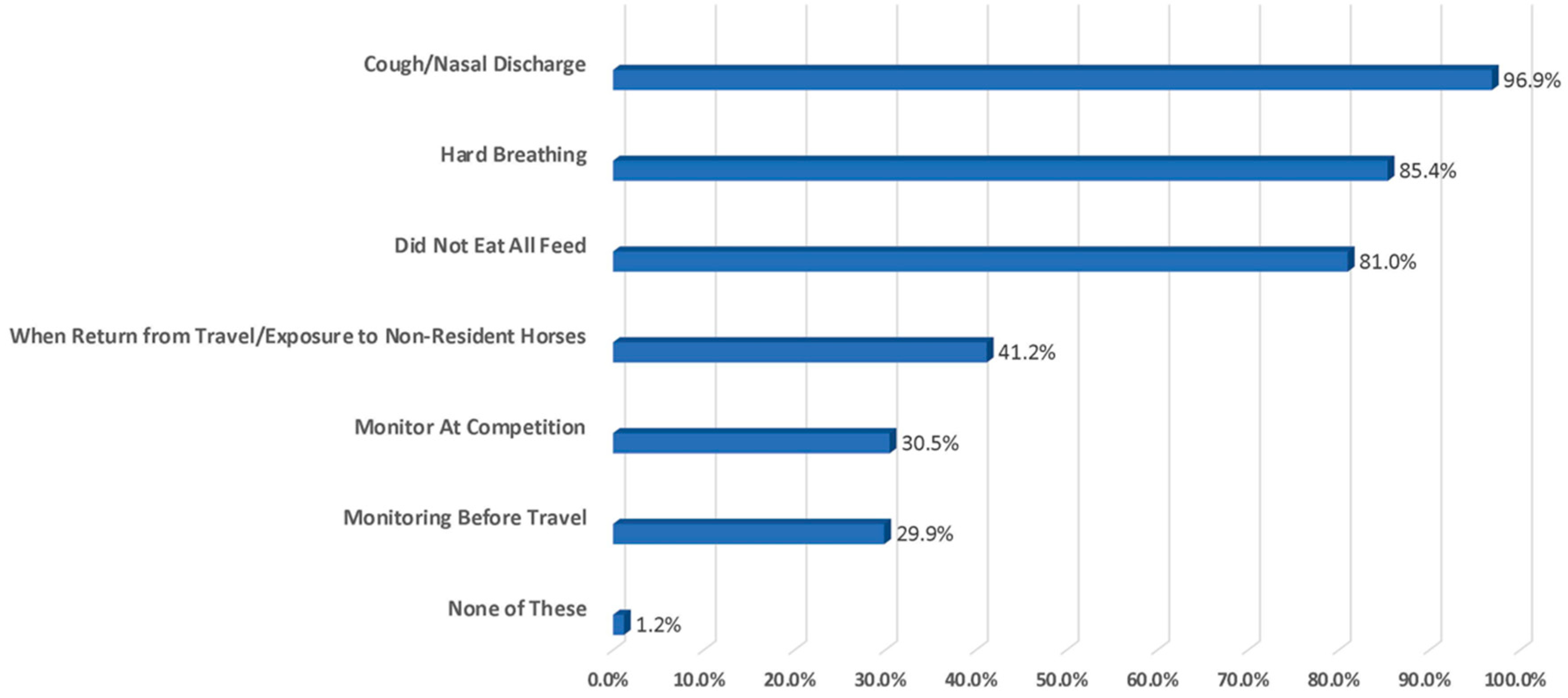 Animals 13 03550 g007