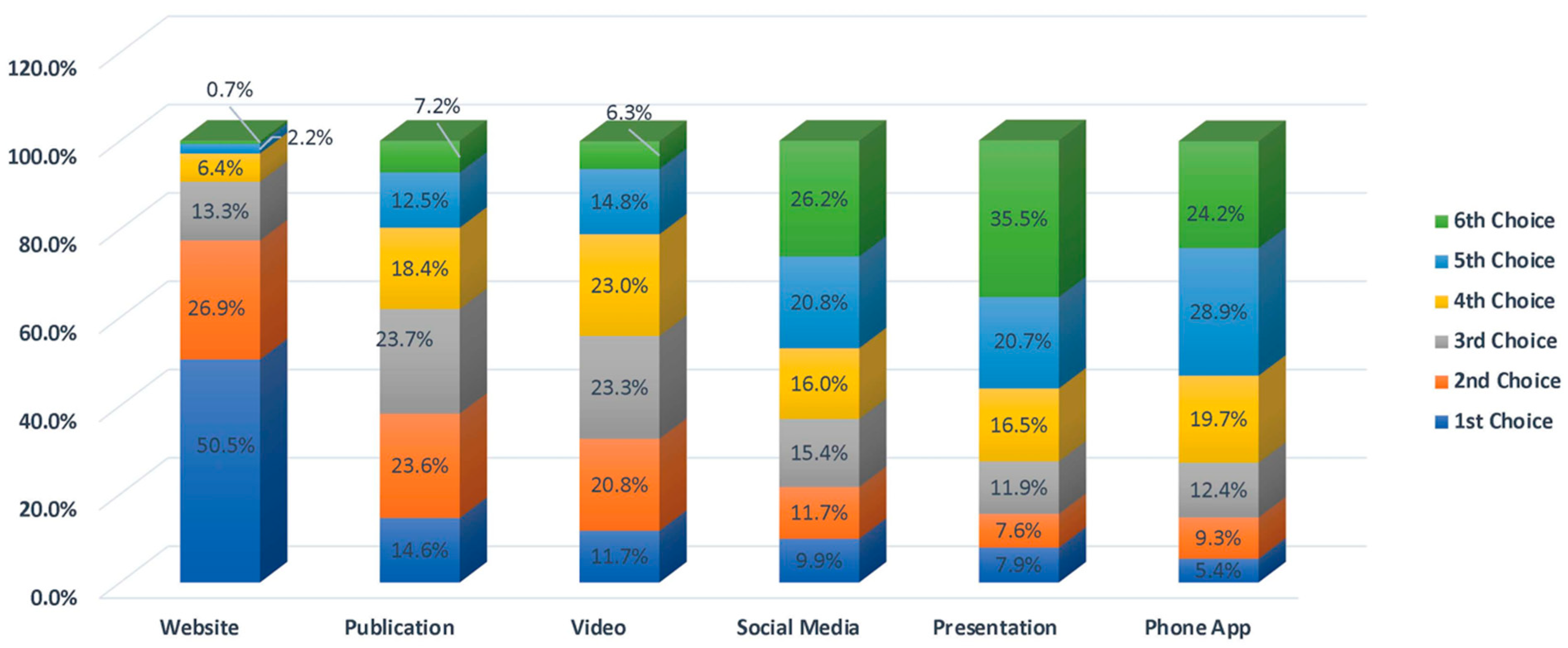 Animals 13 03550 g009