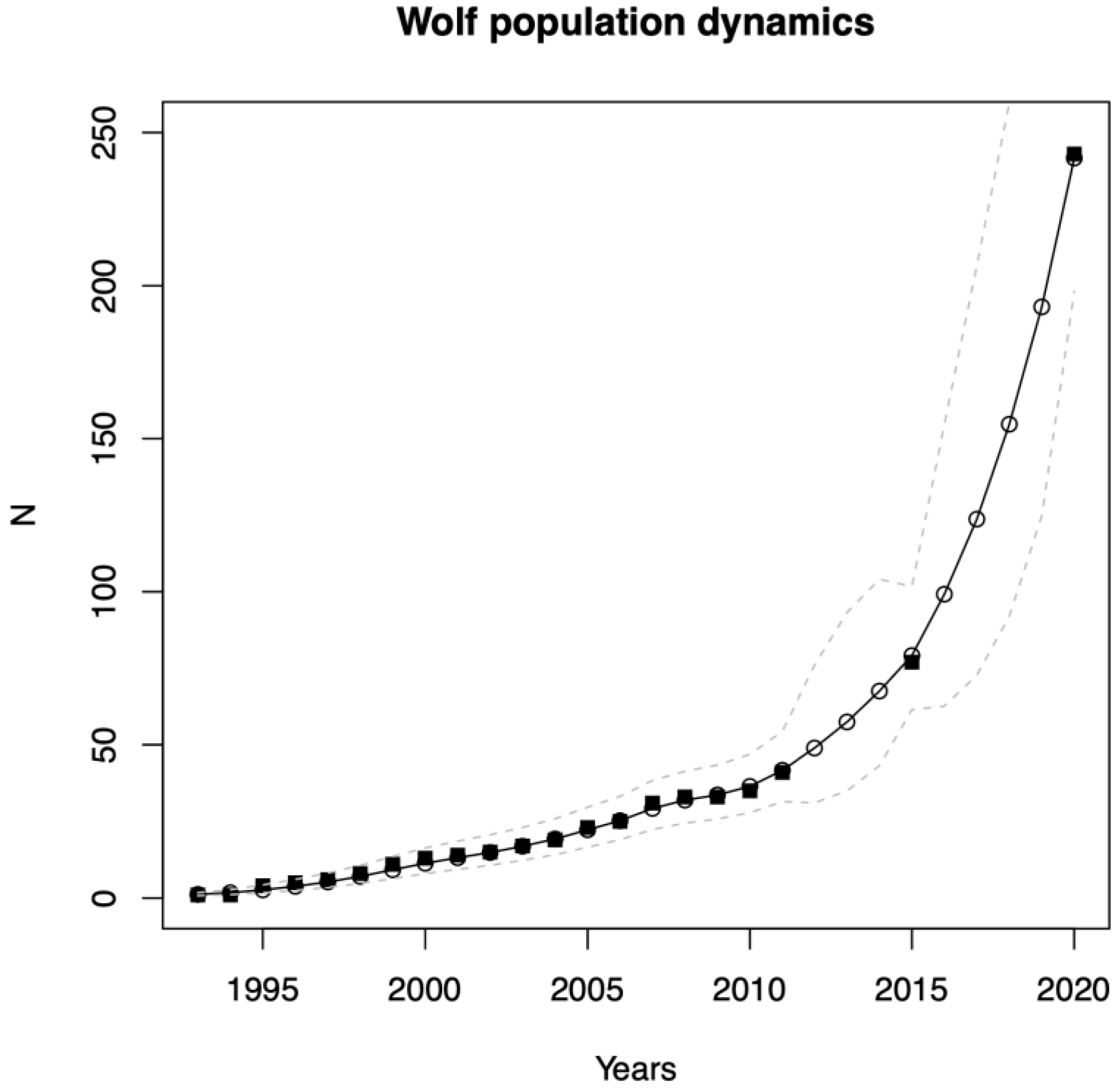 Animals 13 03551 g003