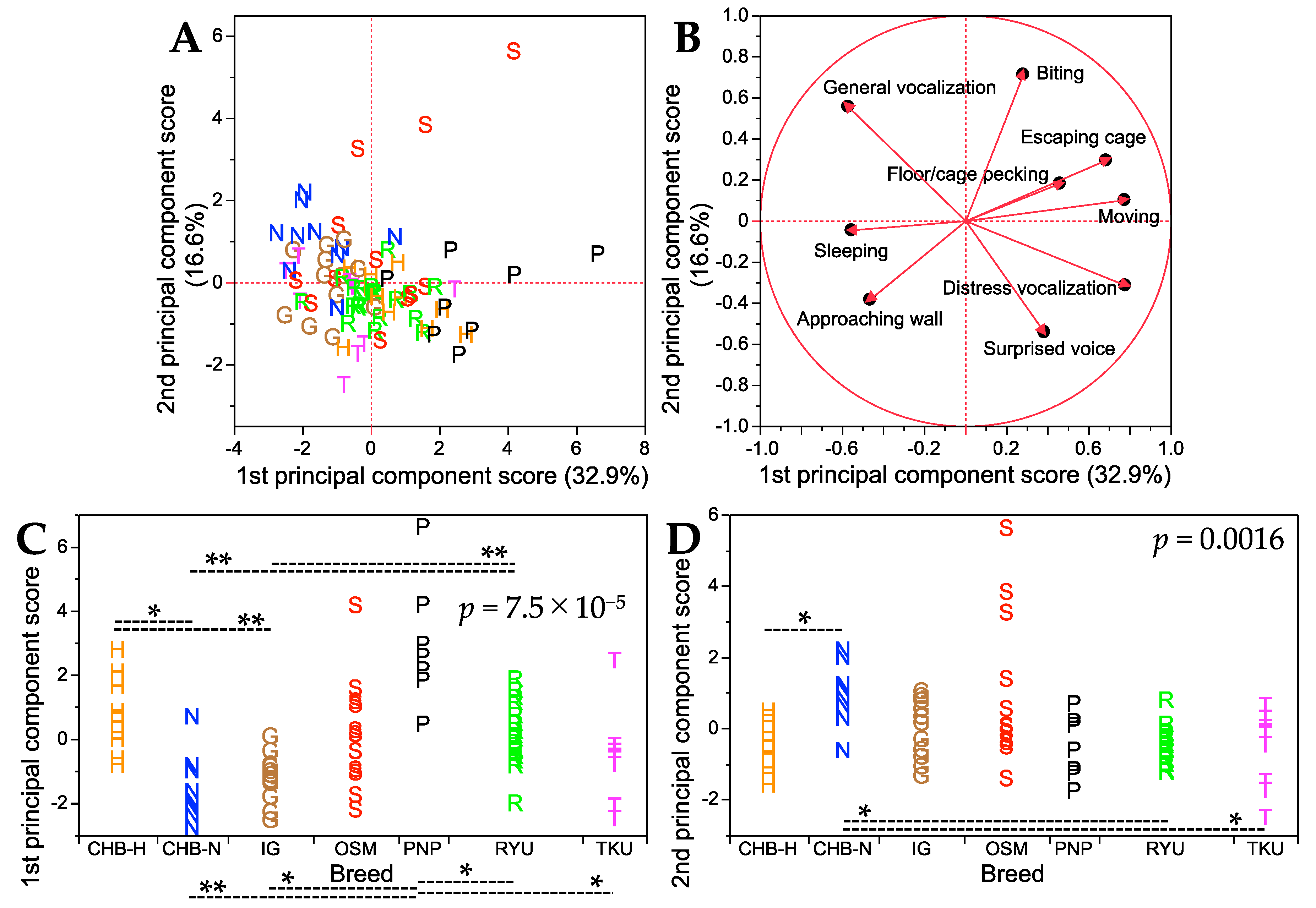 Animals 13 03556 g003