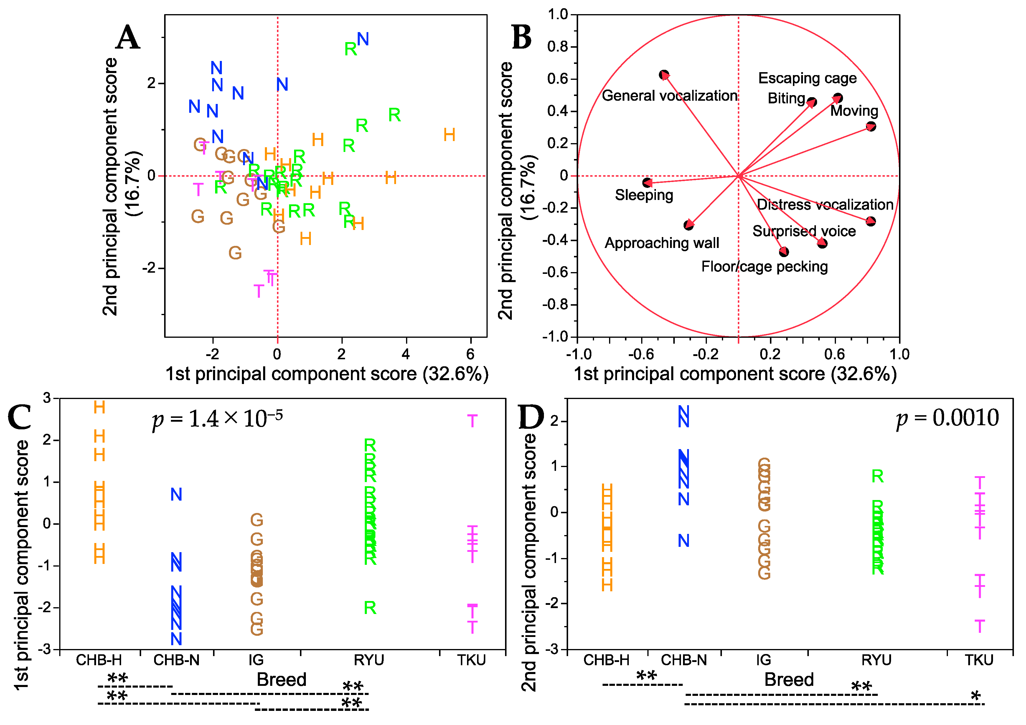 Animals 13 03556 g004