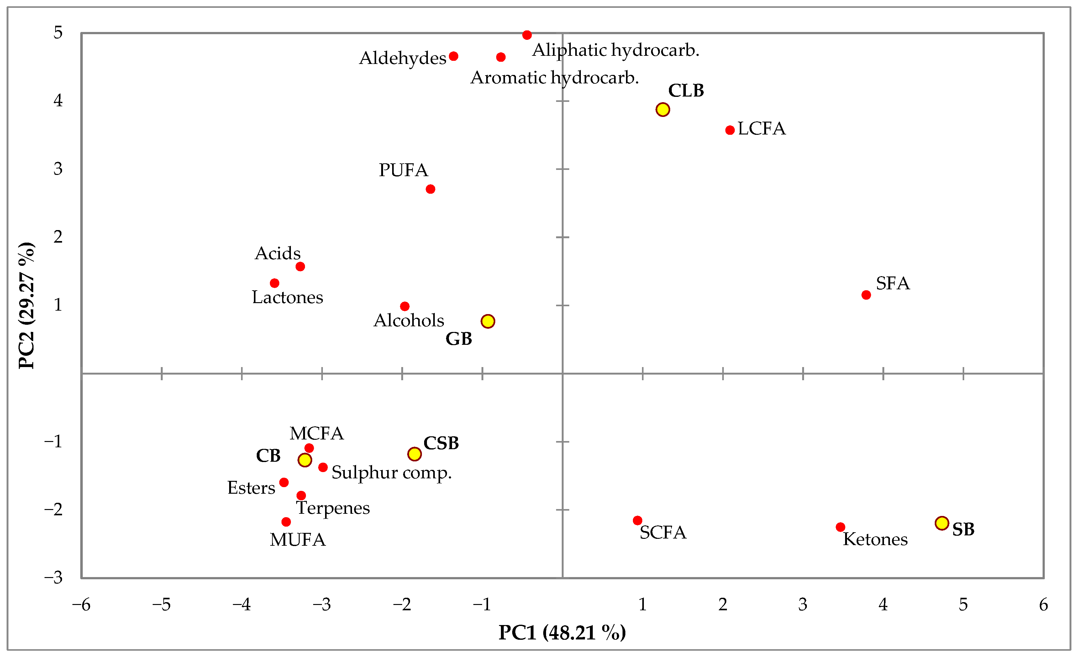Animals 13 03559 g001 Animals 13 03559 g001