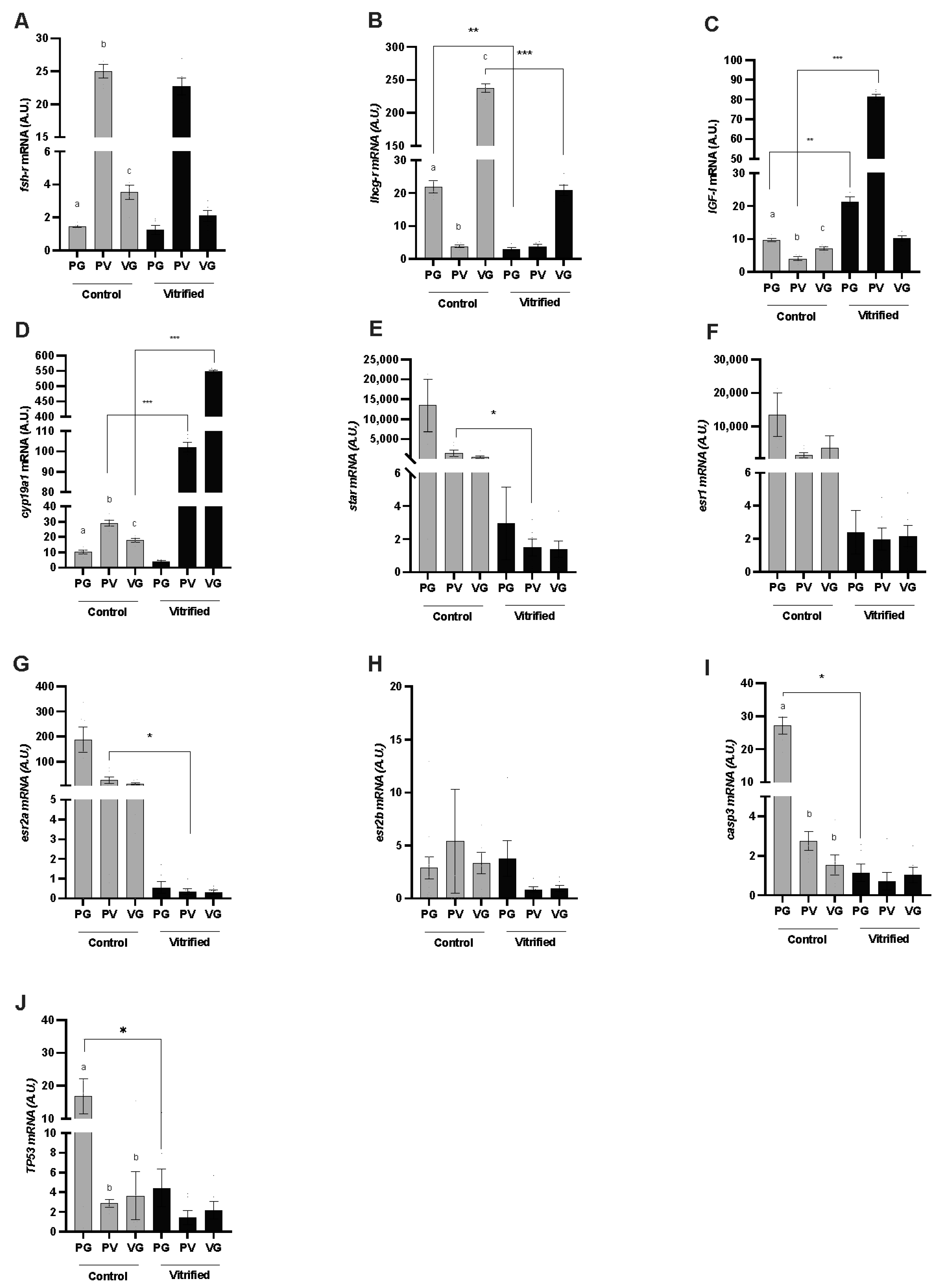 Animals 13 03563 g001 Animals 13 03563 g001