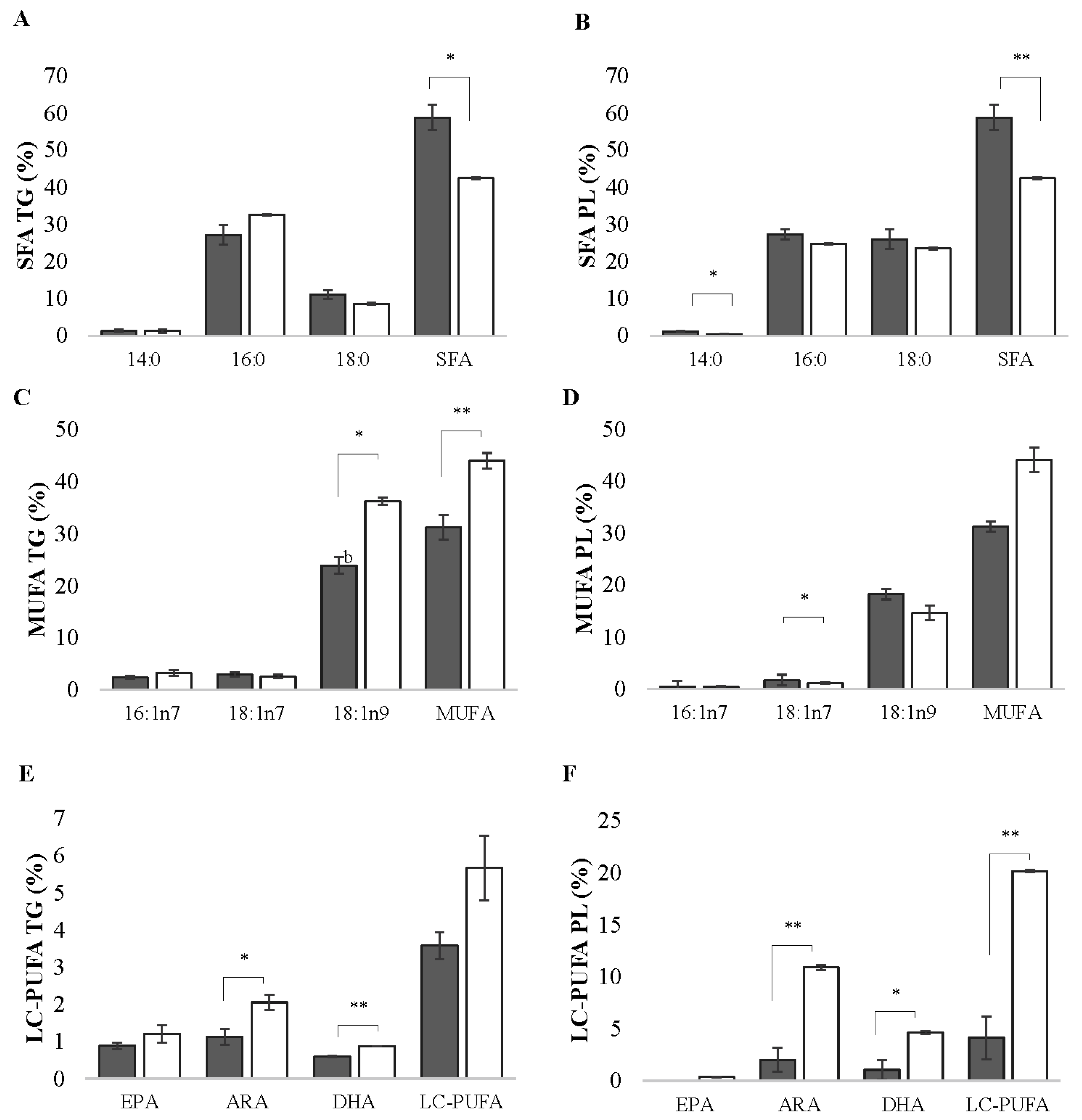Animals 13 03563 g002 Animals 13 03563 g002