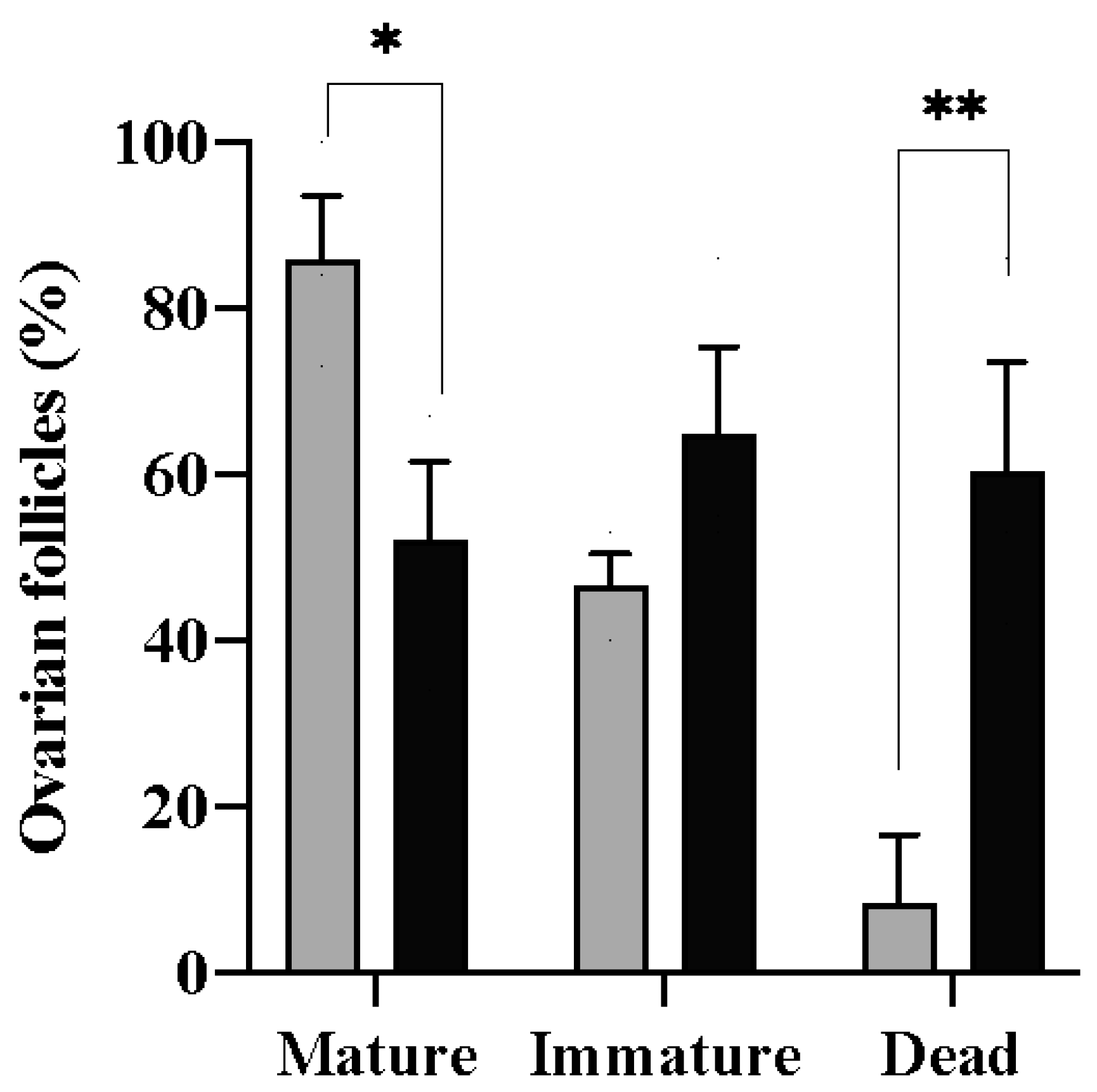 Animals 13 03563 g003 Animals 13 03563 g003