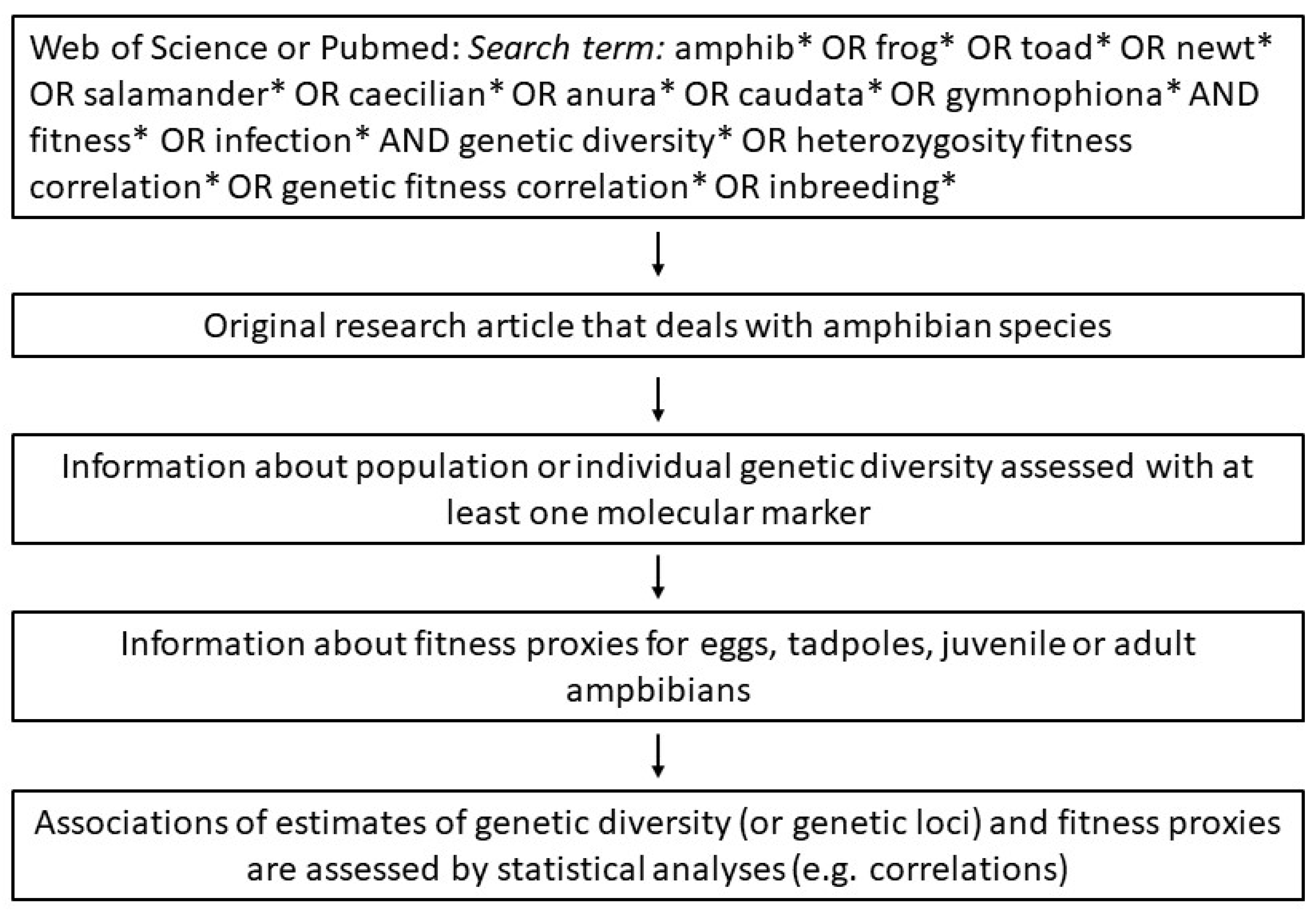 Animals 13 03564 g001 Animals 13 03564 g001