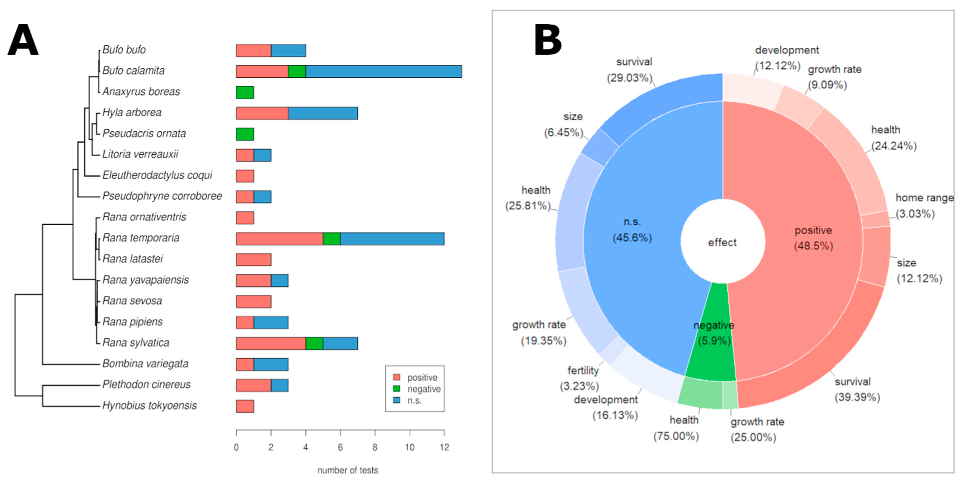 Animals 13 03564 g003 Animals 13 03564 g003