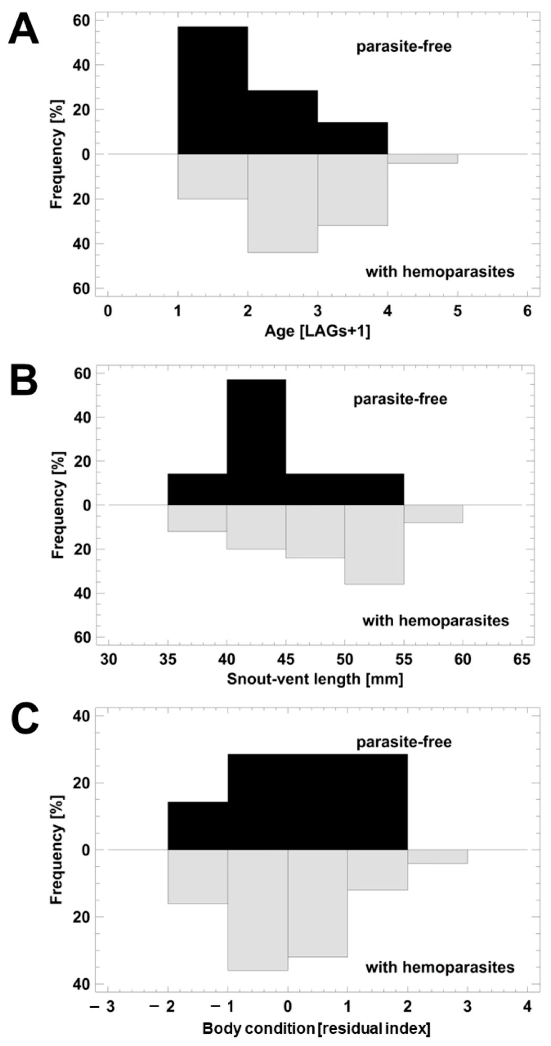 Animals 13 03566 g003