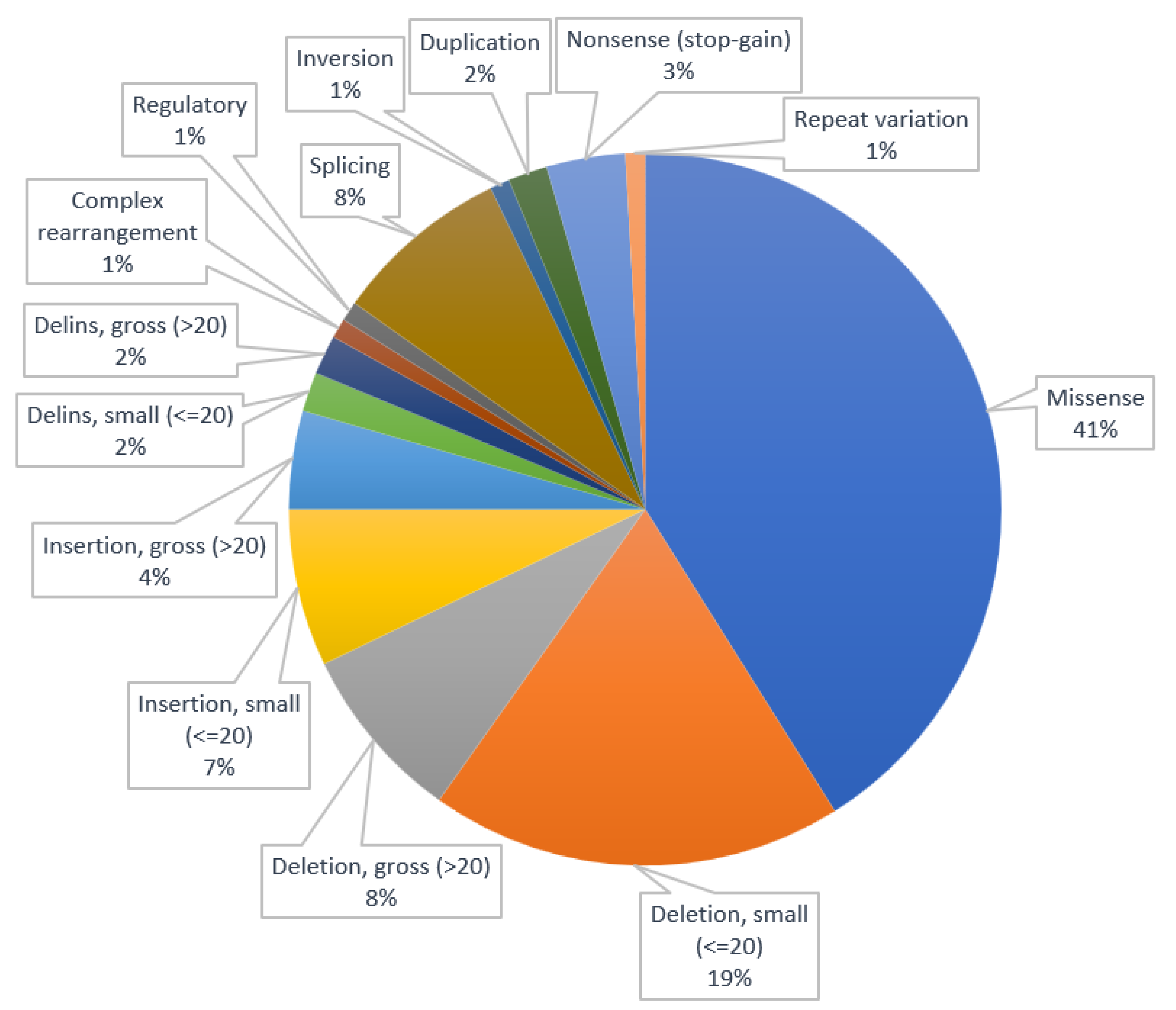 Animals 13 03568 g001 Animals 13 03568 g001
