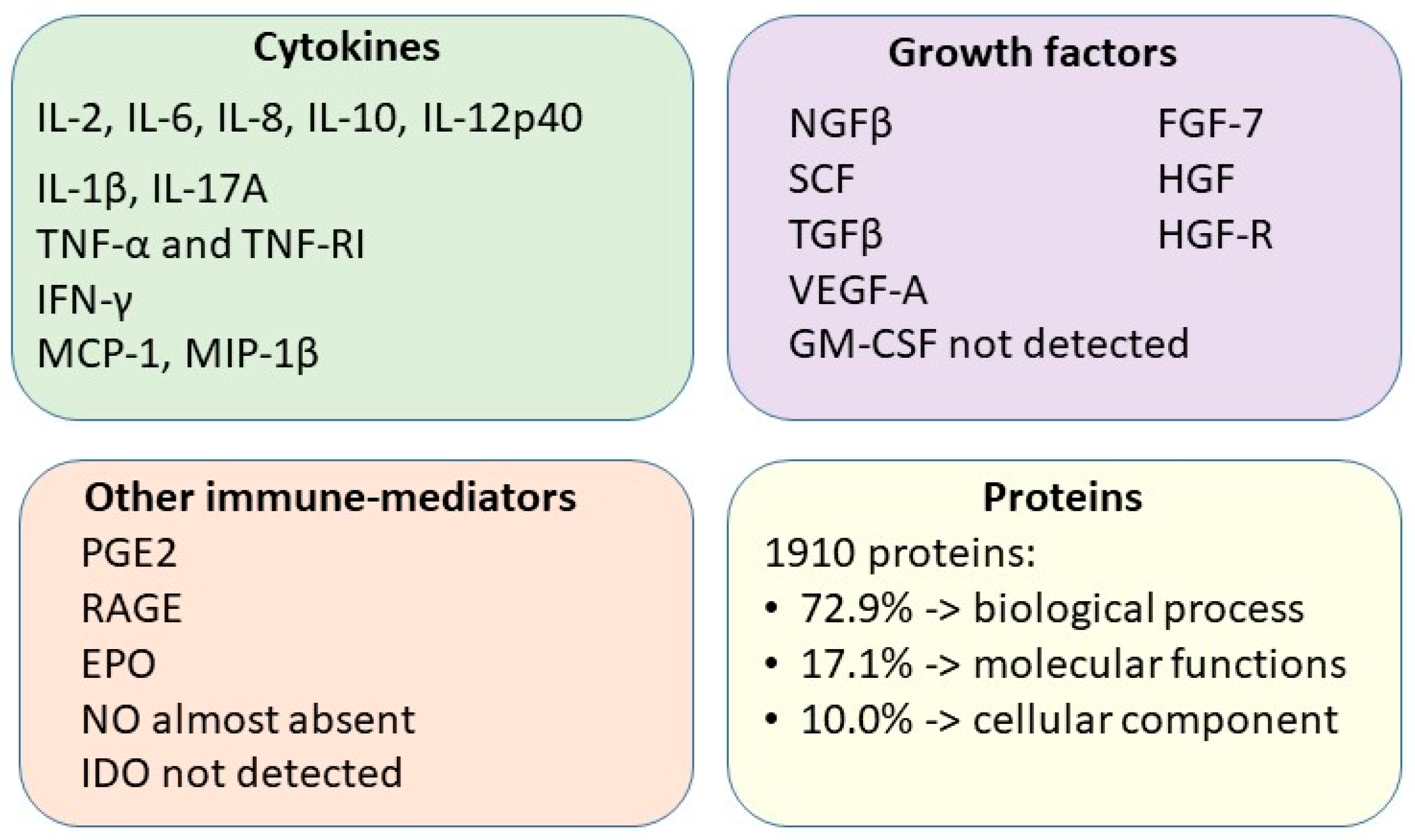 Animals 13 03571 g003 Animals 13 03571 g003