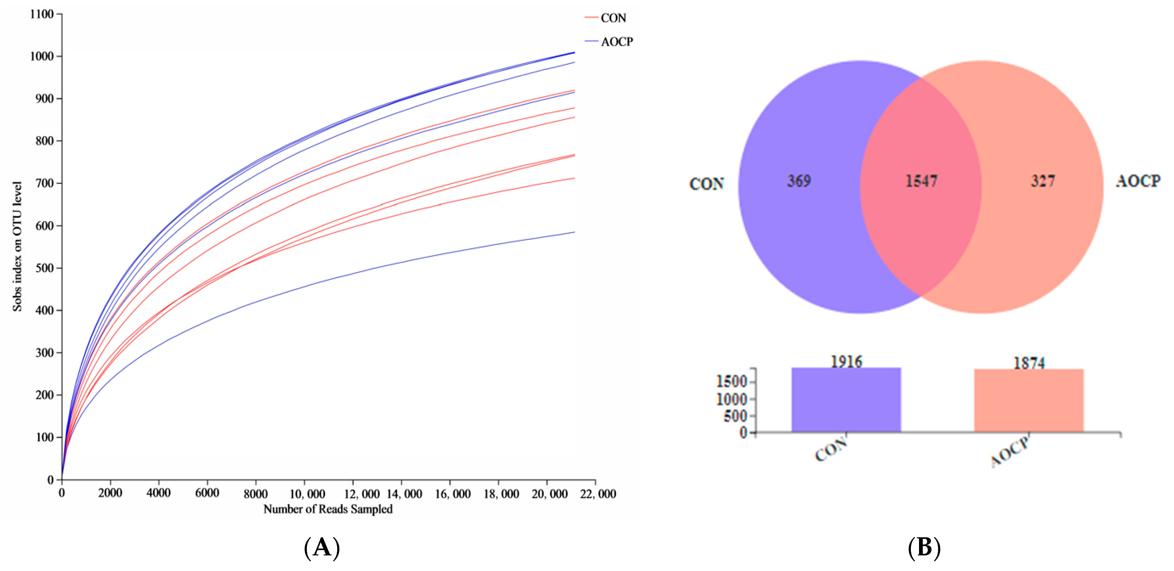 Animals 13 03575 g001a