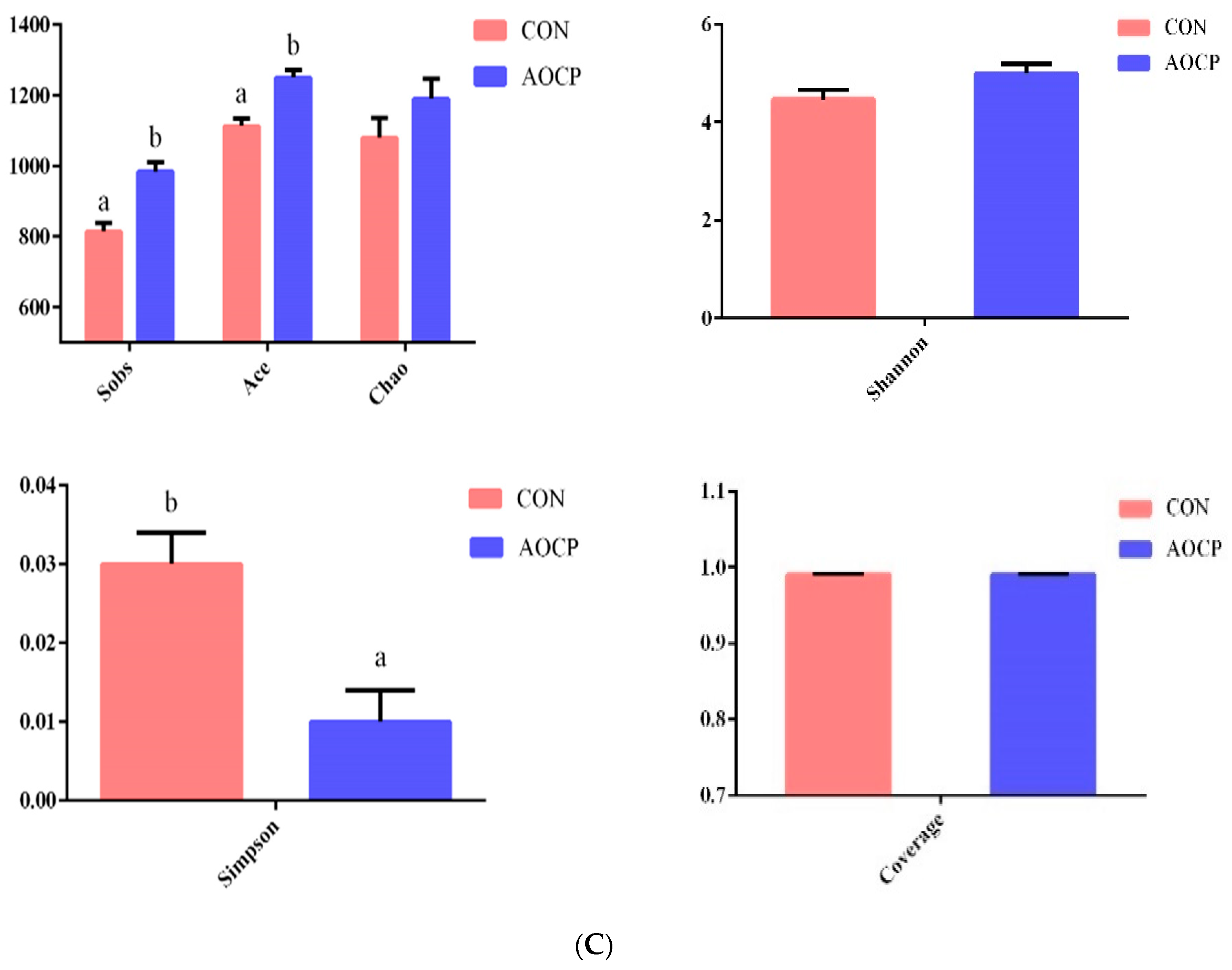 Animals 13 03575 g001b