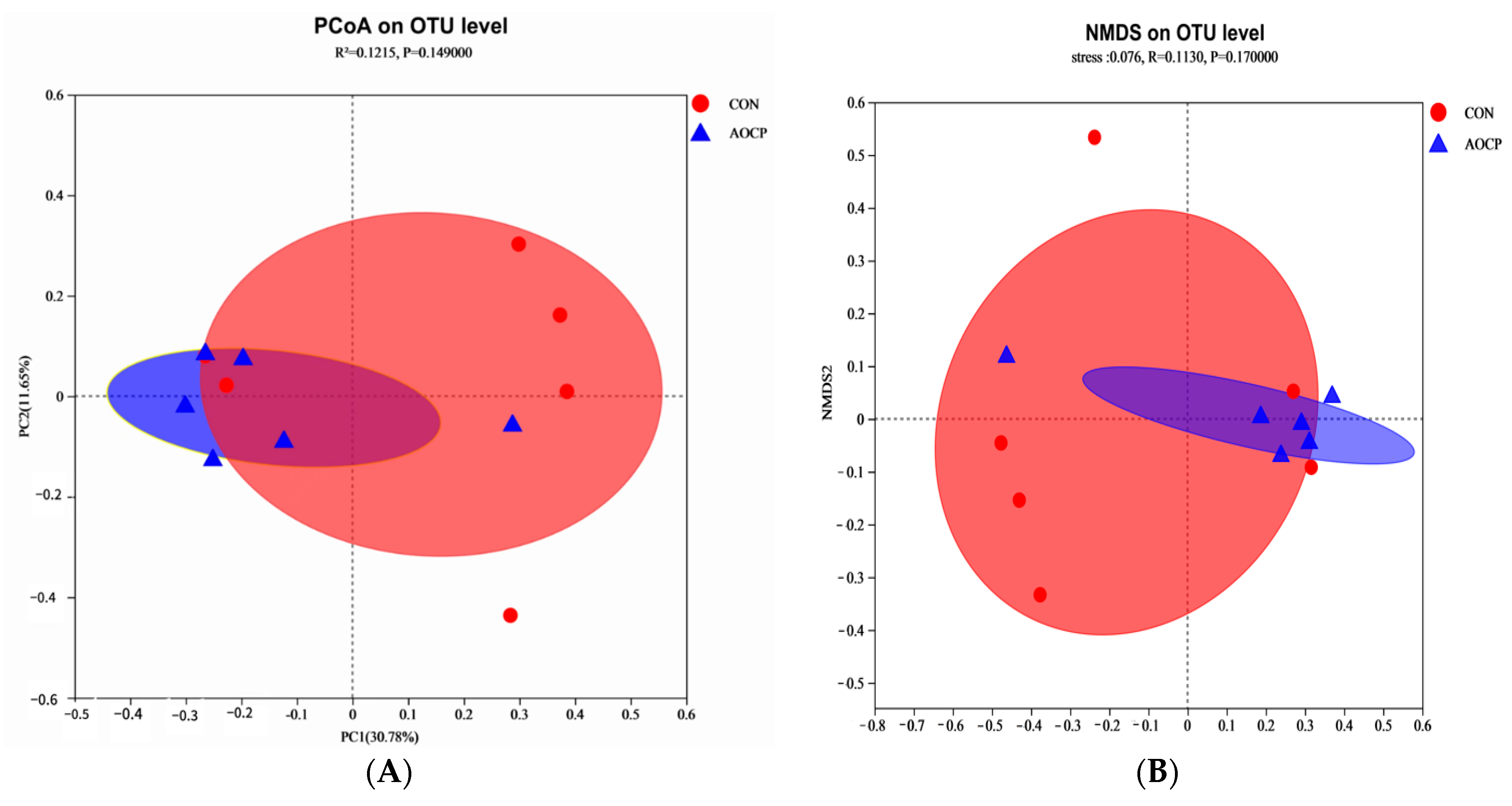 Animals 13 03575 g002
