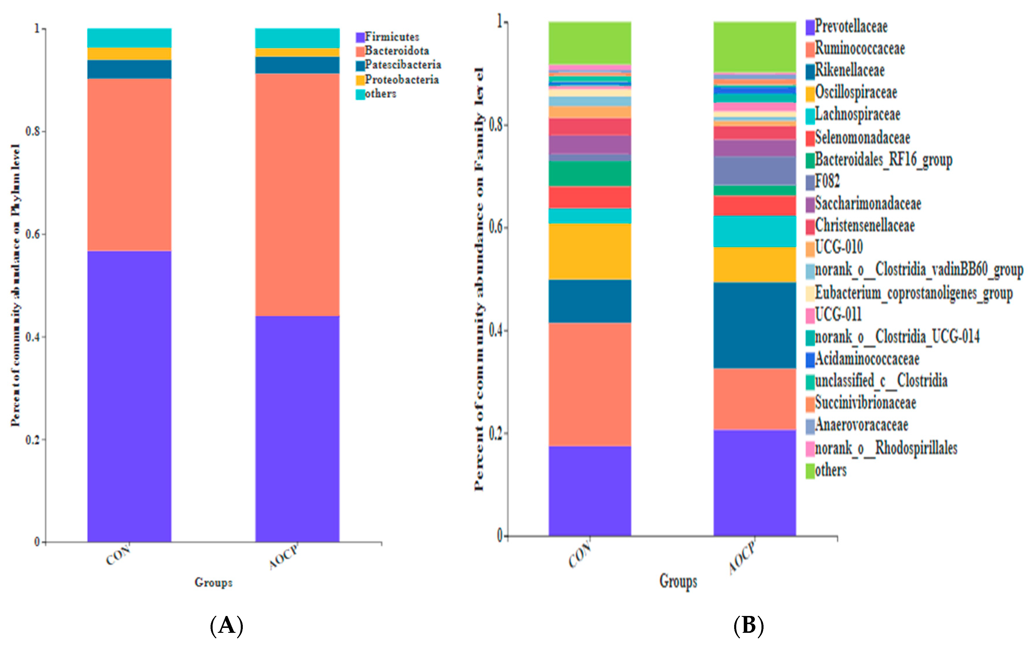 Animals 13 03575 g003