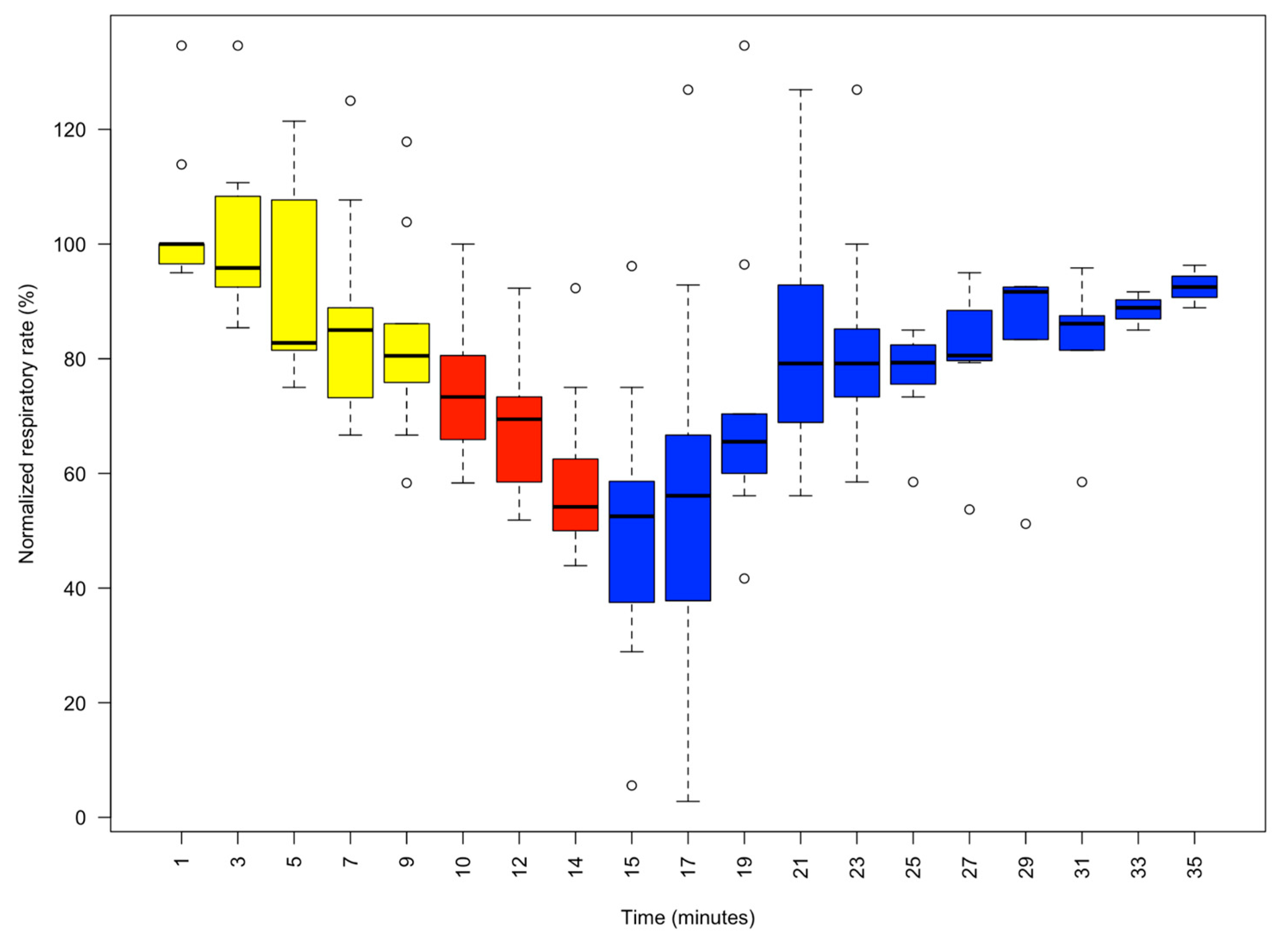 Animals 13 03579 g003 Animals 13 03579 g003