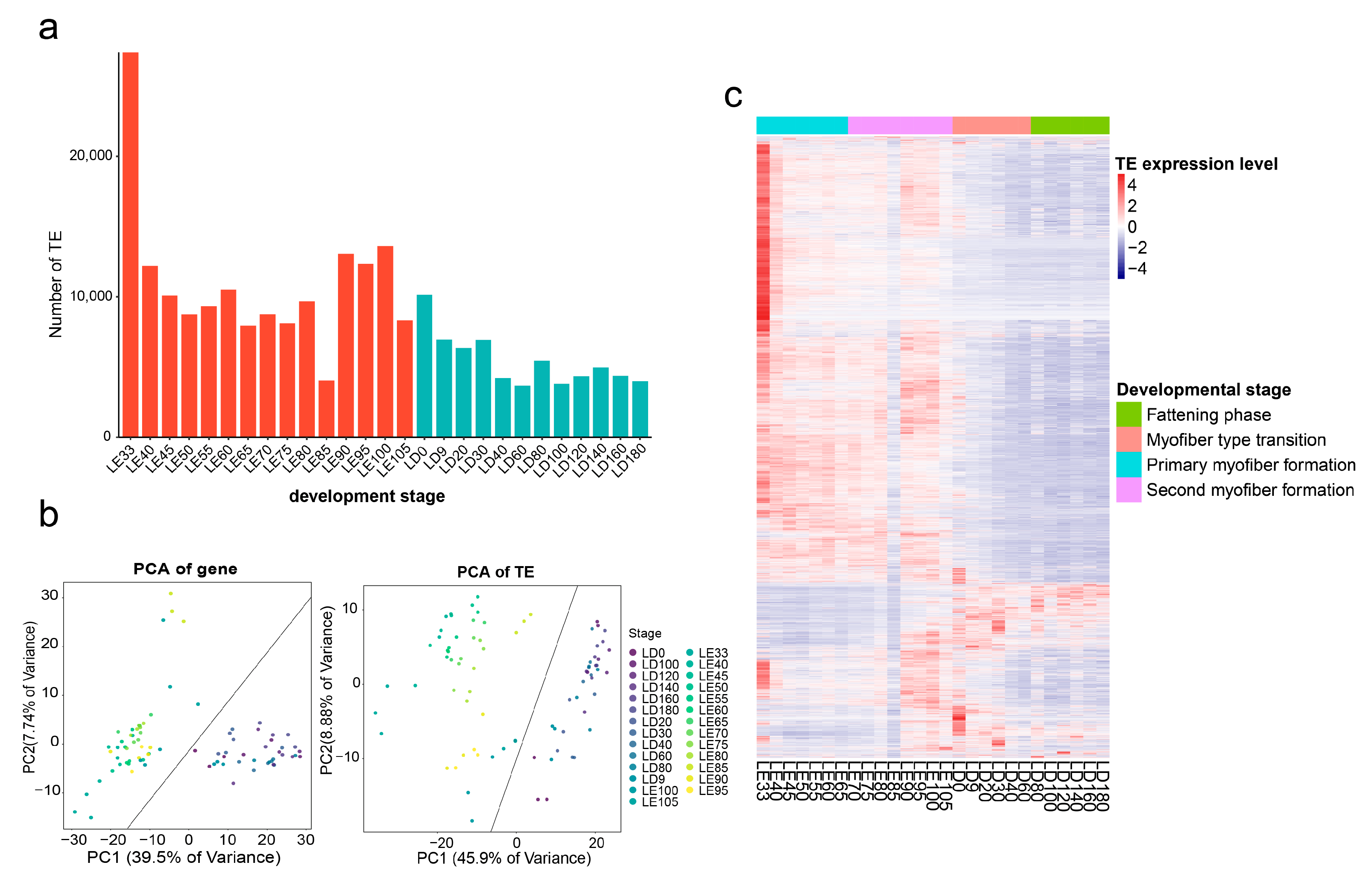 Animals 13 03581 g001 Animals 13 03581 g001